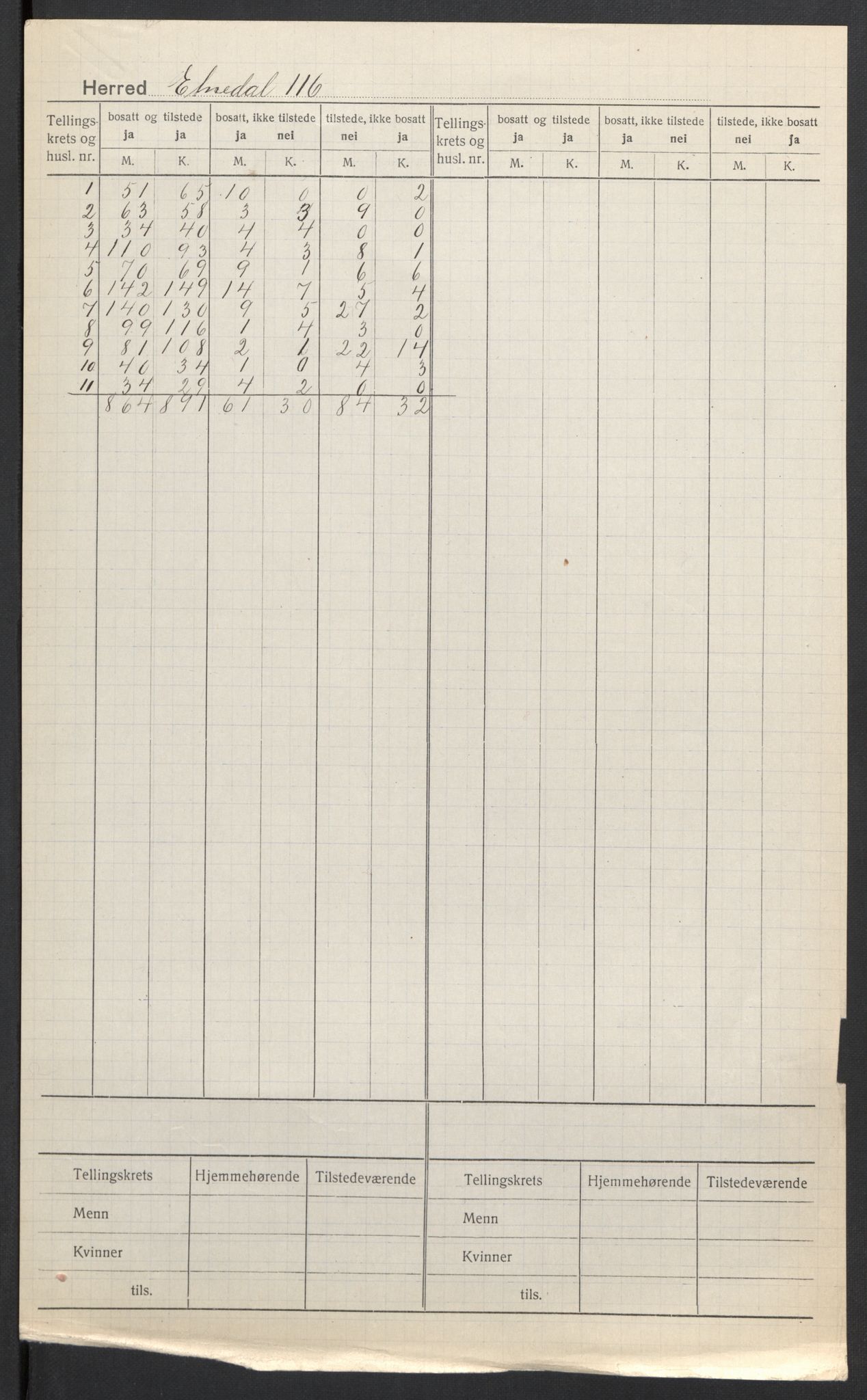 SAH, 1920 census for Etnedal, 1920, p. 2