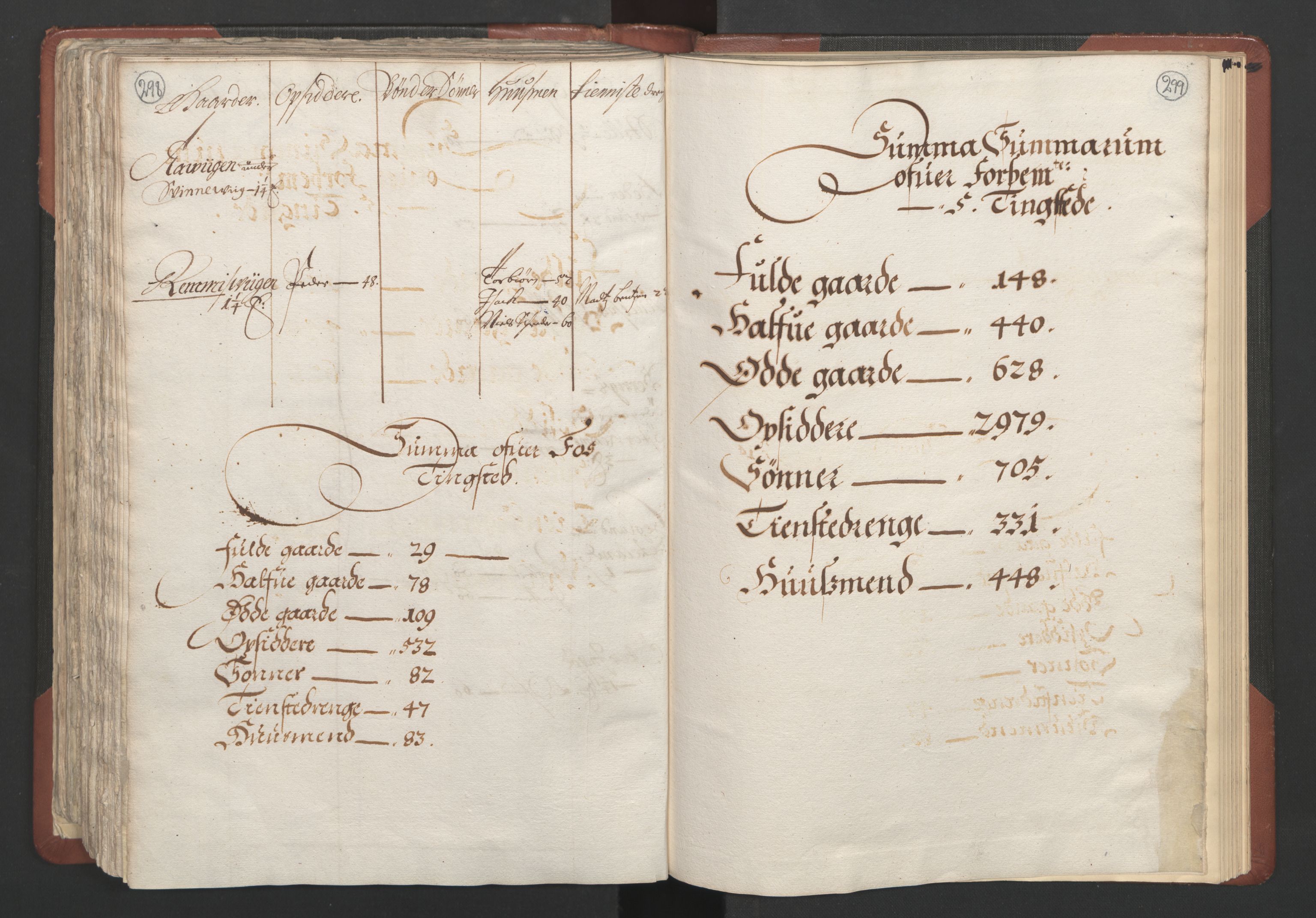 RA, Bailiff's Census 1664-1666, no. 10: Lista len, 1664, p. 298-299