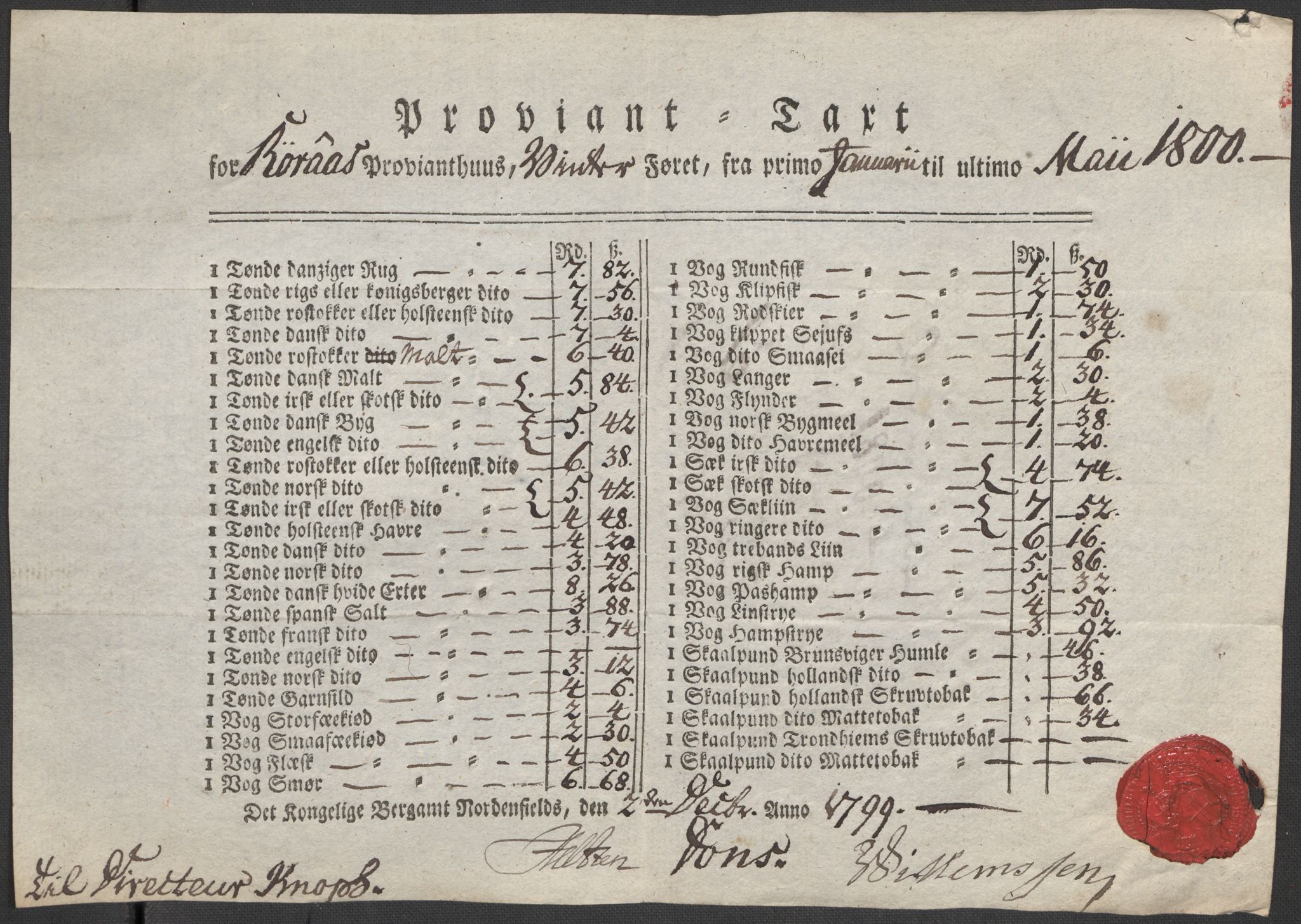 Røros kobberverk, AV/SAT-PA-0211/1/12/L0021: 12.20.9 Provianttakster, 1765-1824, p. 130