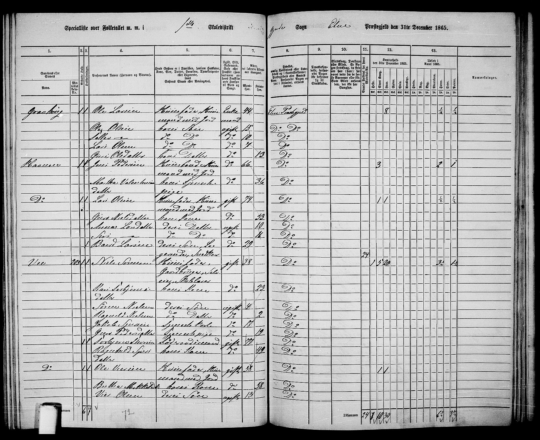 RA, 1865 census for Etne, 1865, p. 149