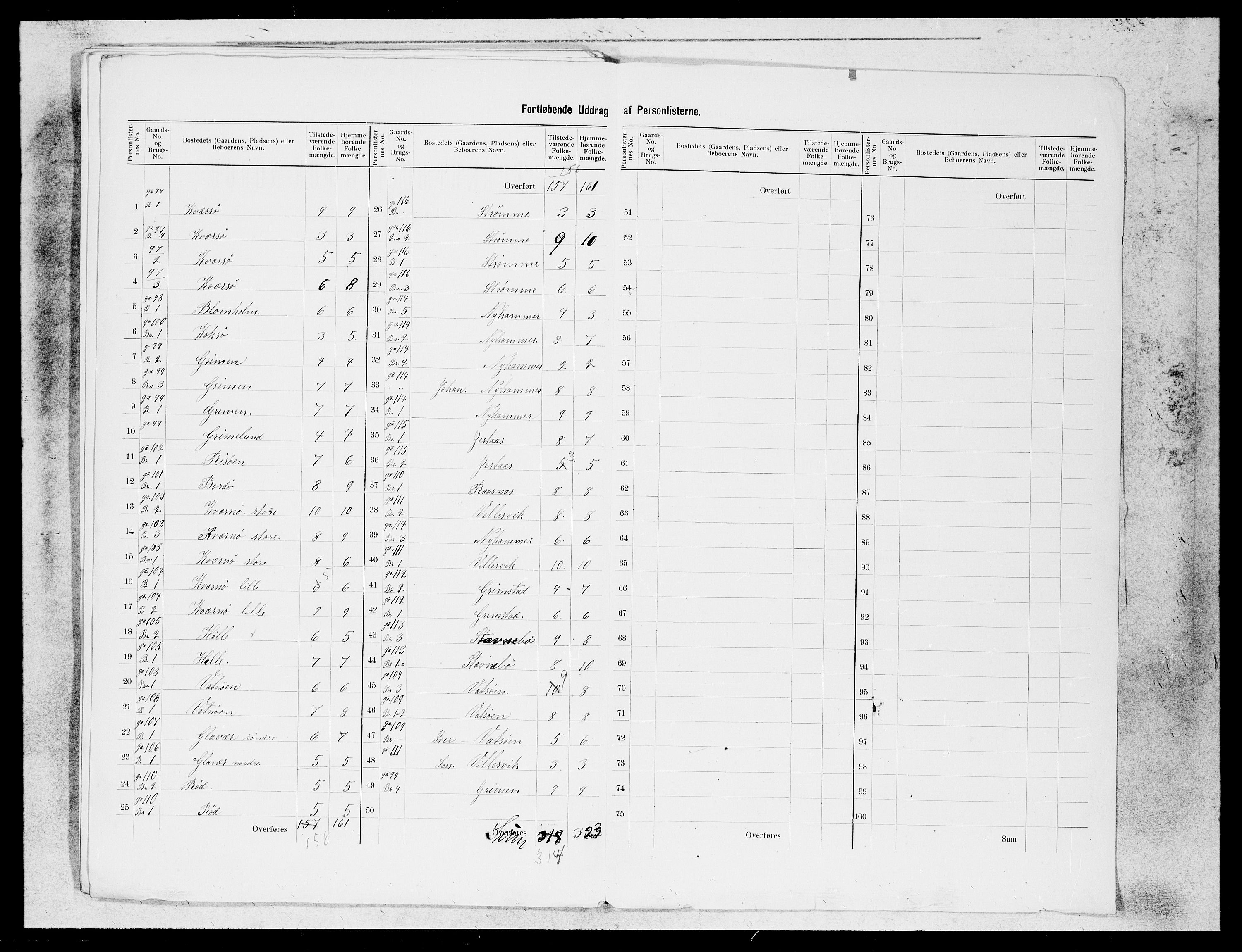 SAB, 1900 census for Gulen, 1900, p. 18