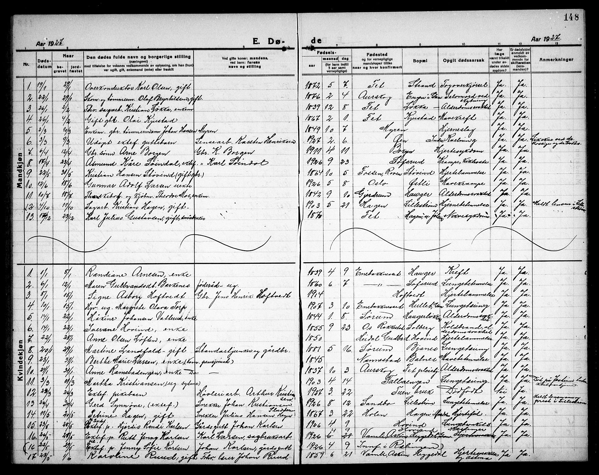 Fet prestekontor Kirkebøker, AV/SAO-A-10370a/G/Ga/L0009: Parish register (copy) no. I 9, 1920-1934, p. 148