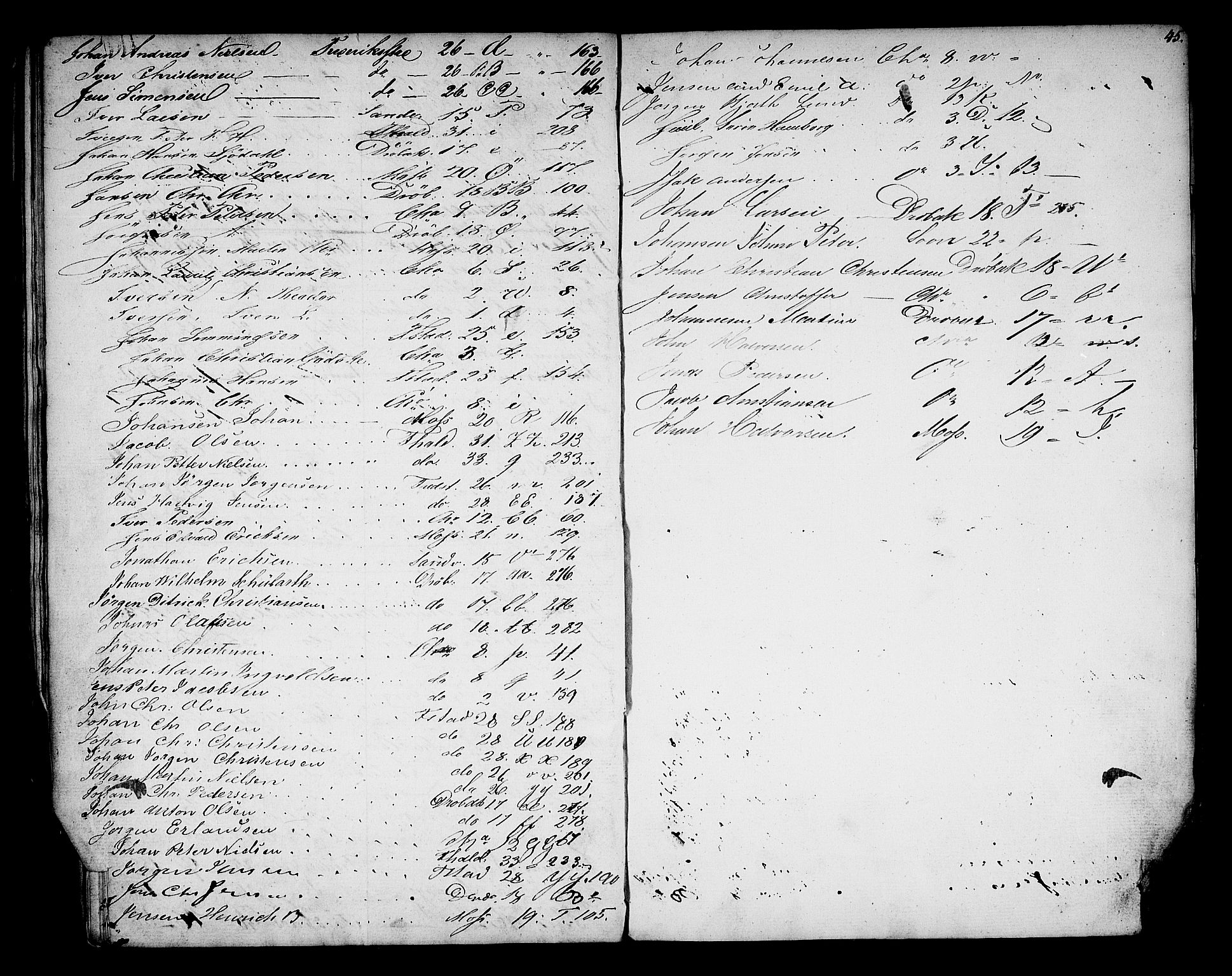 Oslo mønstringsdistrikt, AV/SAO-A-10569/F/Fa/L0002: Register til ekstrarulle, 1860-1948, p. 46