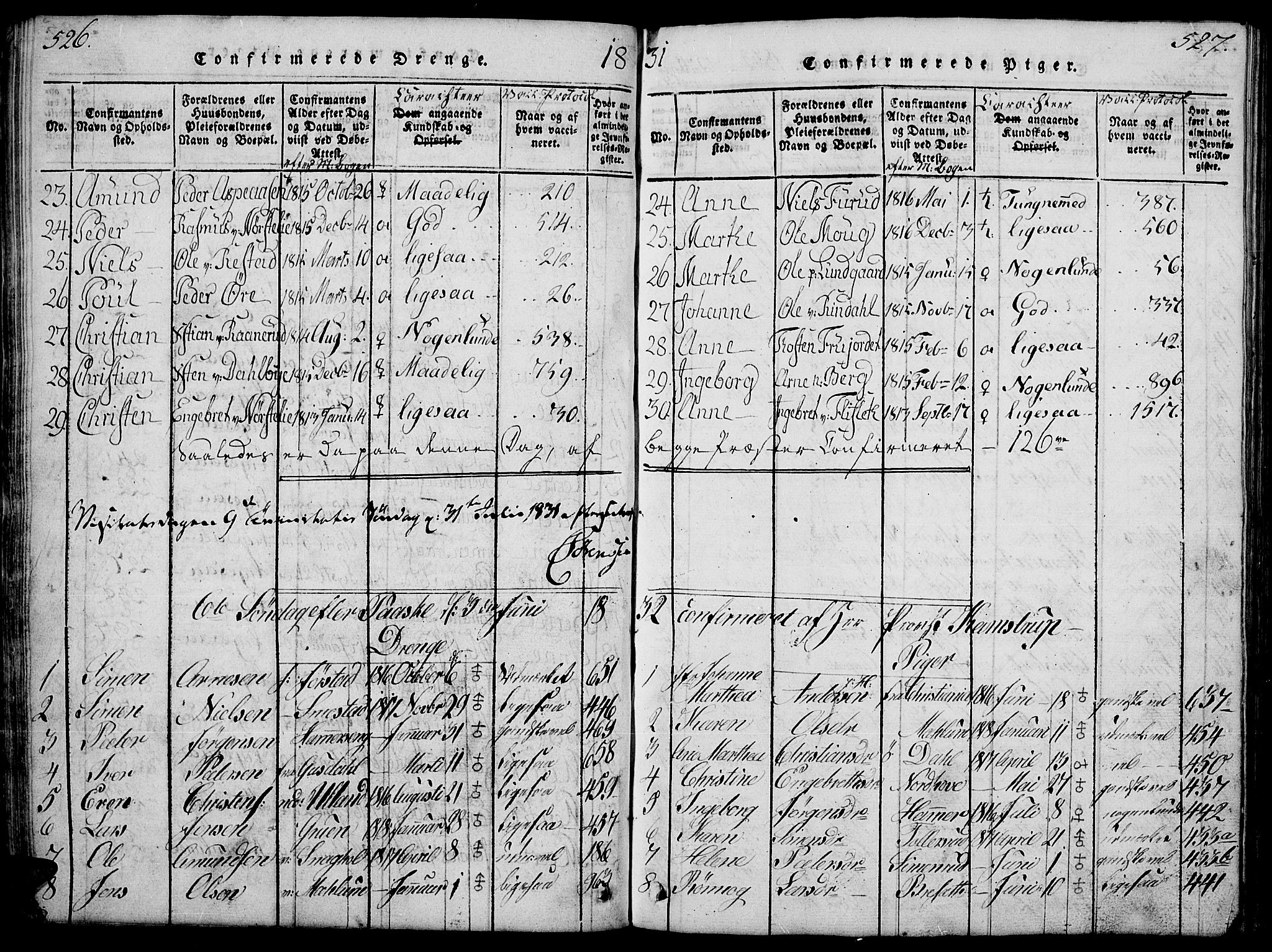 Fåberg prestekontor, SAH/PREST-086/H/Ha/Hab/L0004: Parish register (copy) no. 4, 1818-1837, p. 526-527