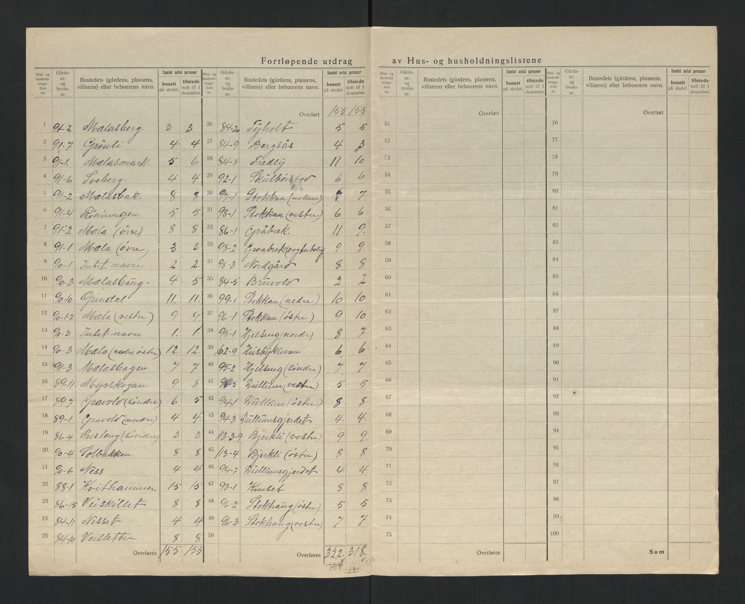 SAT, 1920 census for Stjørdal, 1920, p. 11