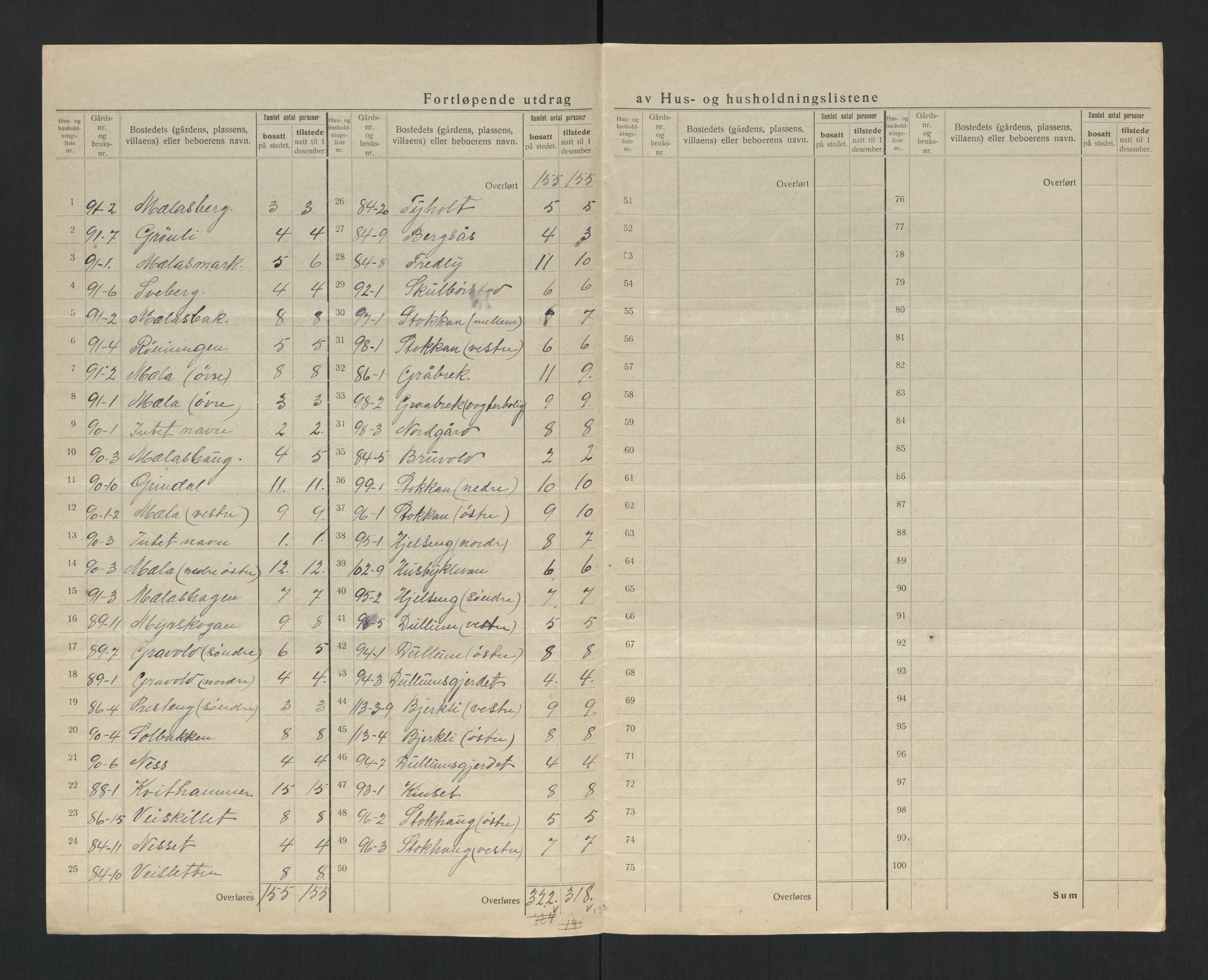 SAT, 1920 census for Stjørdal, 1920, p. 11