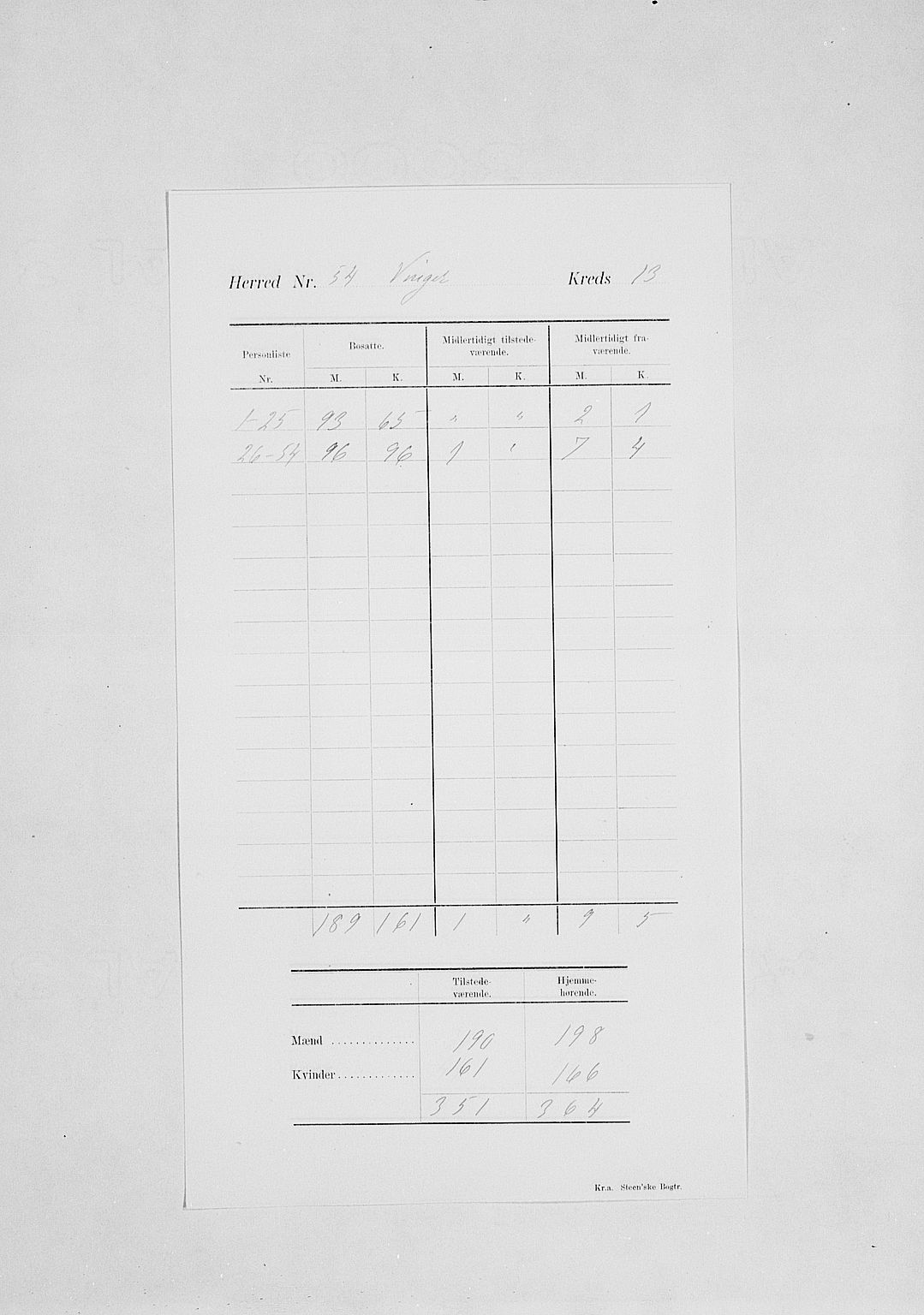 SAH, 1900 census for Vinger, 1900, p. 19