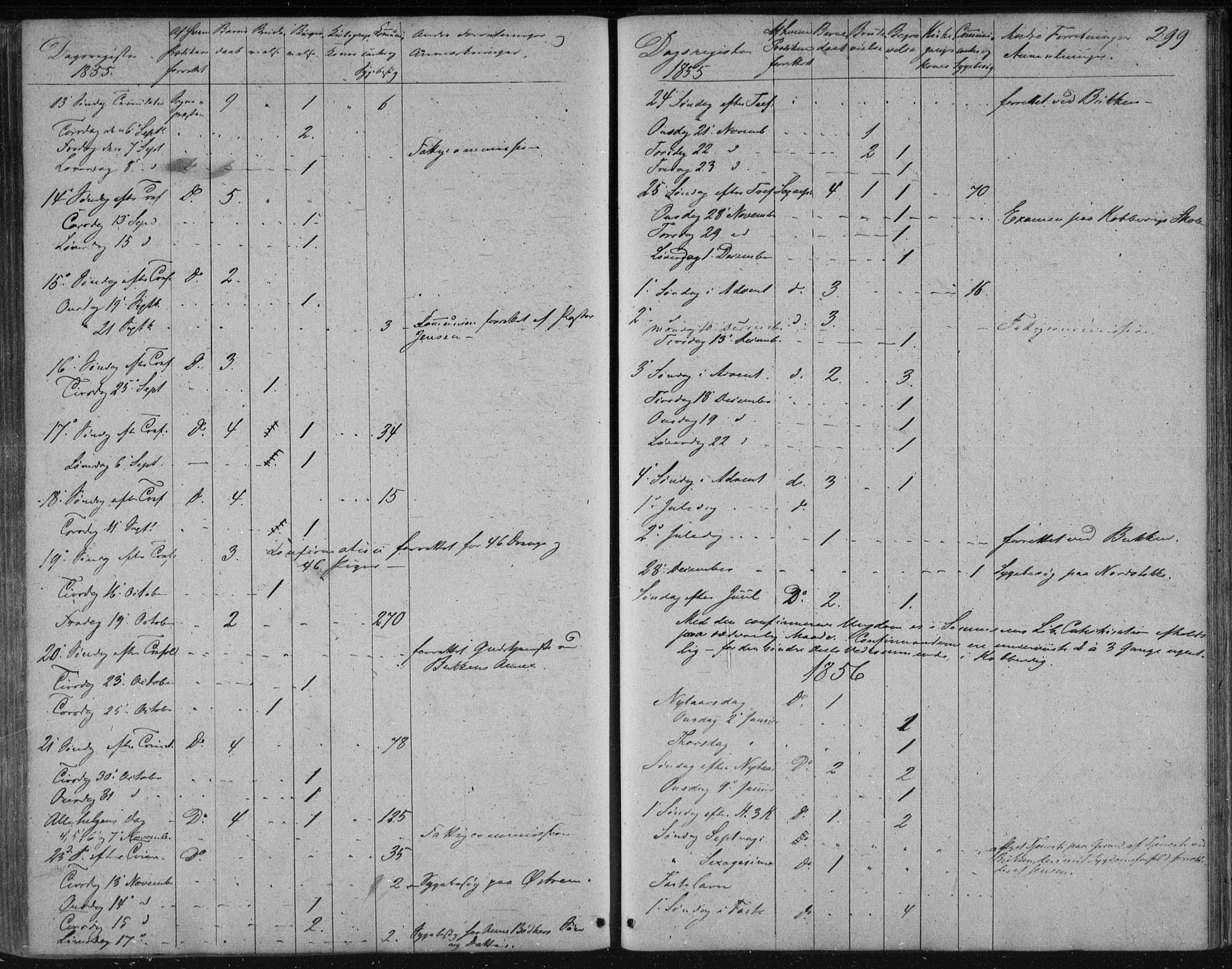 Avaldsnes sokneprestkontor, AV/SAST-A -101851/H/Ha/Haa/L0009: Parish register (official) no. A 9, 1853-1865, p. 299