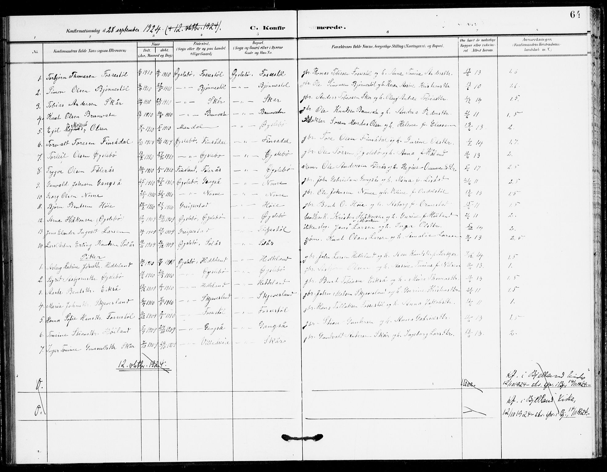 Holum sokneprestkontor, SAK/1111-0022/F/Fa/Fac/L0005: Parish register (official) no. A 5, 1908-1930, p. 64