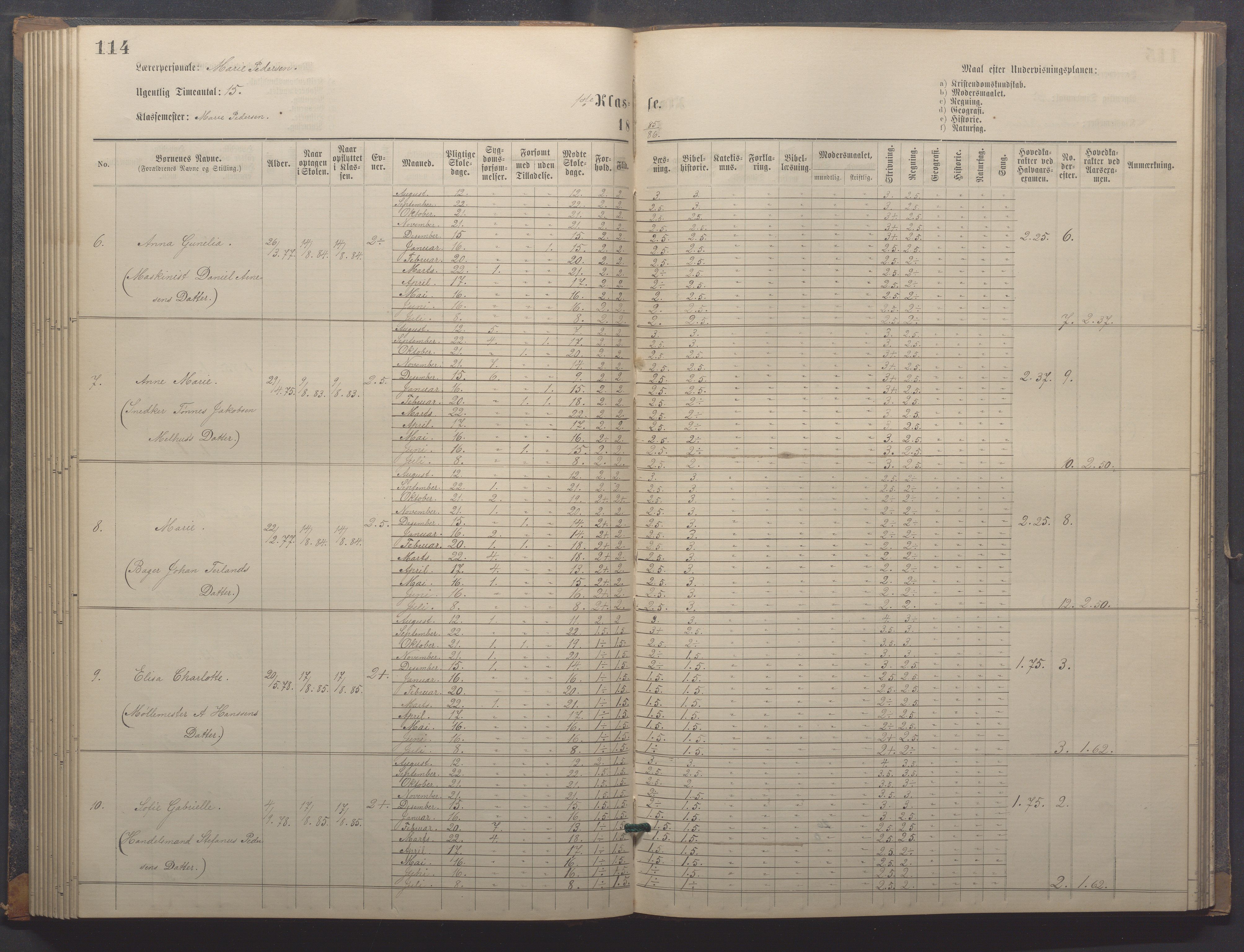 Egersund kommune (Ladested) - Egersund almueskole/folkeskole, IKAR/K-100521/H/L0018: Skoleprotokoll - Almueskolen, småbarnklasse, 1878-1889, p. 114