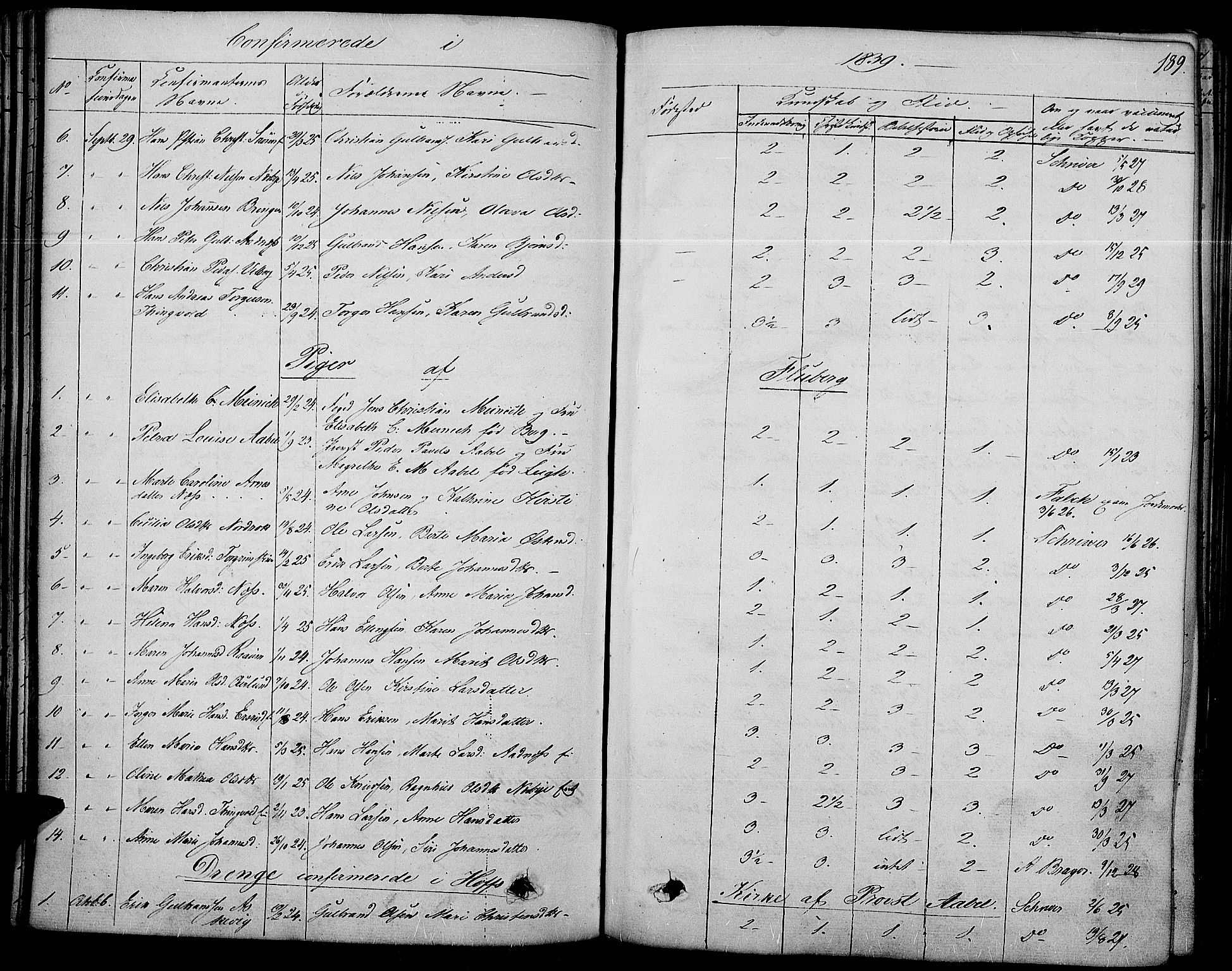 Land prestekontor, SAH/PREST-120/H/Ha/Haa/L0008: Parish register (official) no. 8, 1830-1846, p. 189