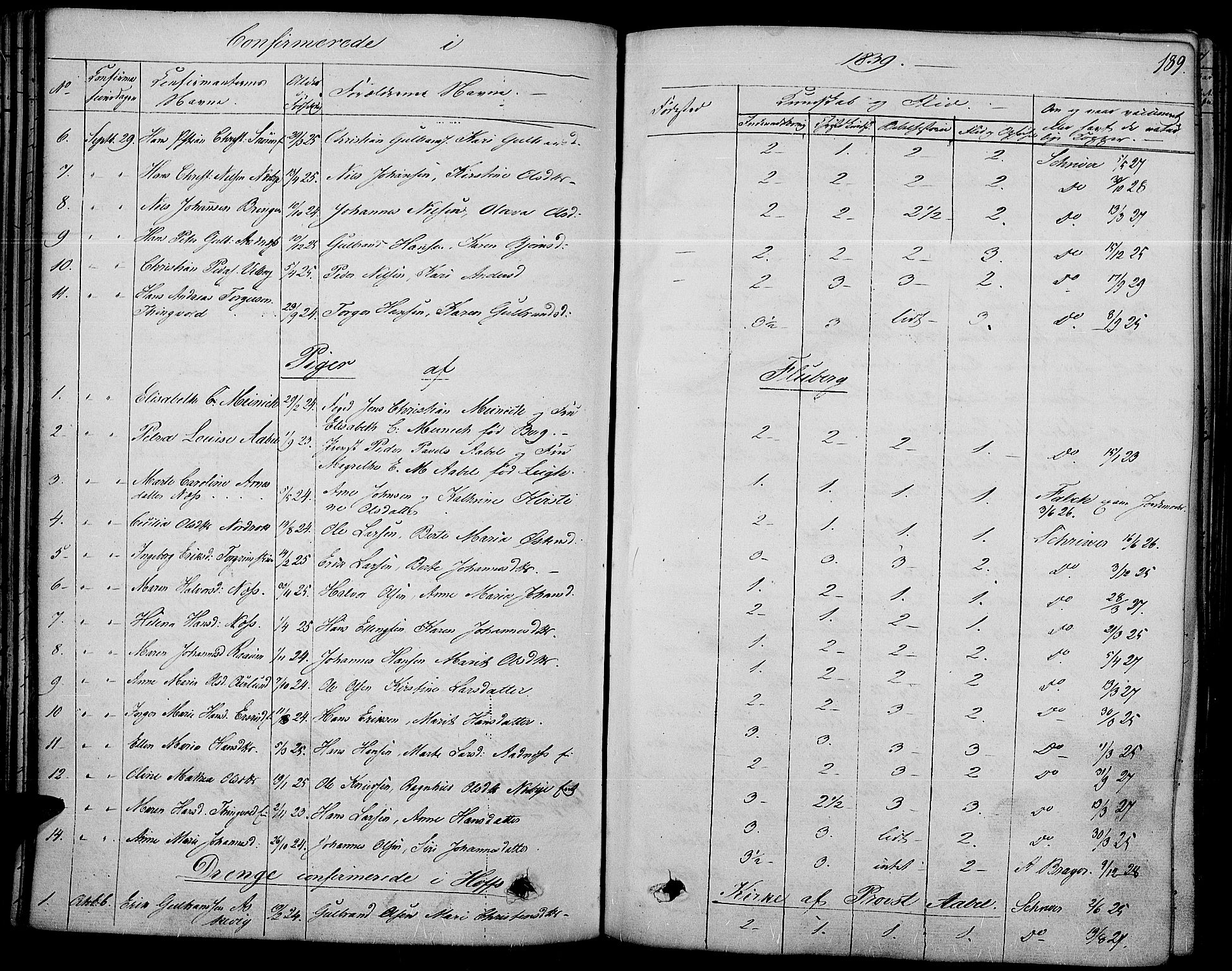 Land prestekontor, AV/SAH-PREST-120/H/Ha/Haa/L0008: Parish register (official) no. 8, 1830-1846, p. 189