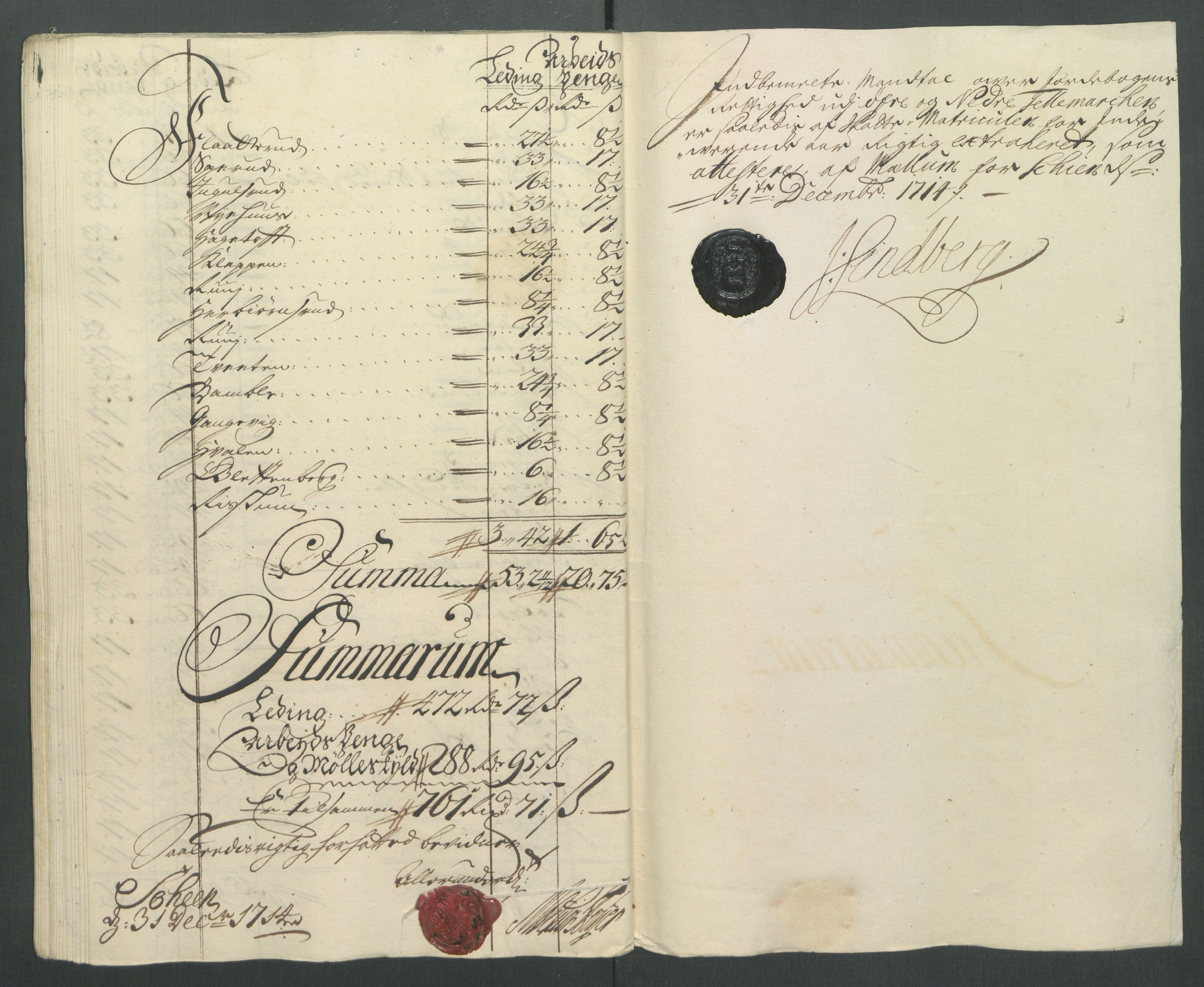 Rentekammeret inntil 1814, Reviderte regnskaper, Fogderegnskap, AV/RA-EA-4092/R36/L2126: Fogderegnskap Øvre og Nedre Telemark og Bamble, 1714, p. 152