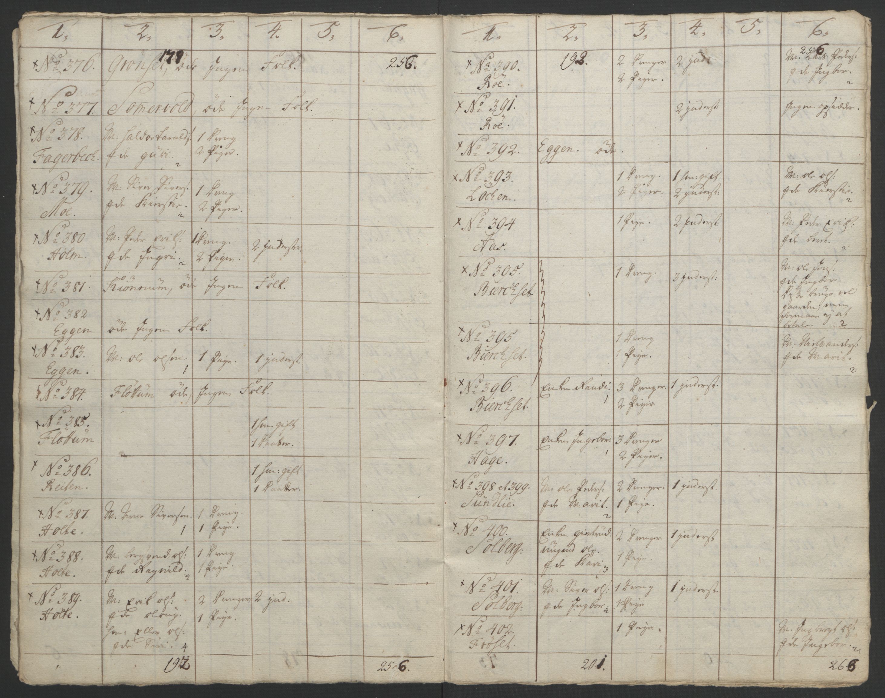 Rentekammeret inntil 1814, Realistisk ordnet avdeling, AV/RA-EA-4070/Ol/L0021: [Gg 10]: Ekstraskatten, 23.09.1762. Orkdal og Gauldal, 1762-1767, p. 780