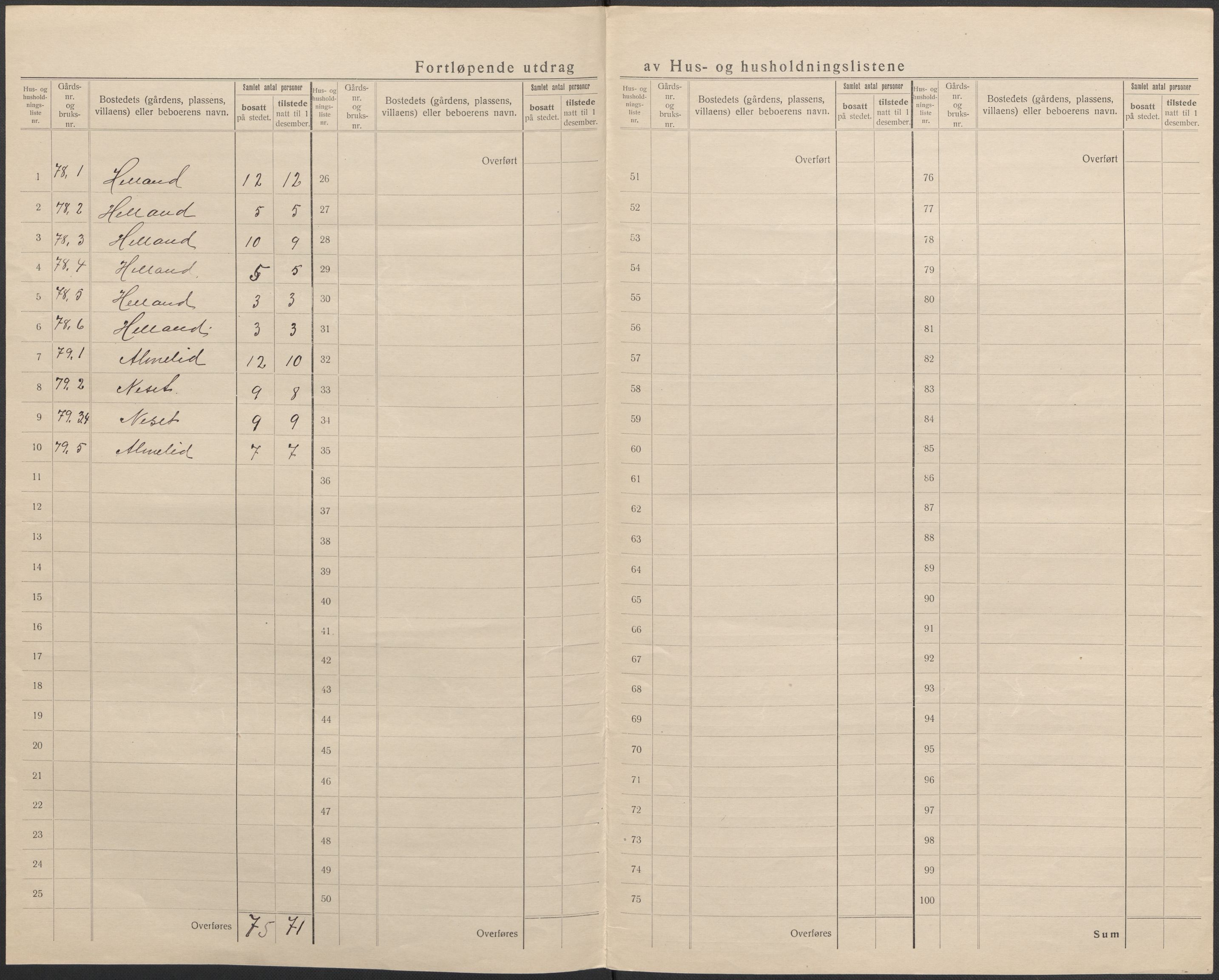 SAB, 1920 census for Modalen, 1920, p. 14