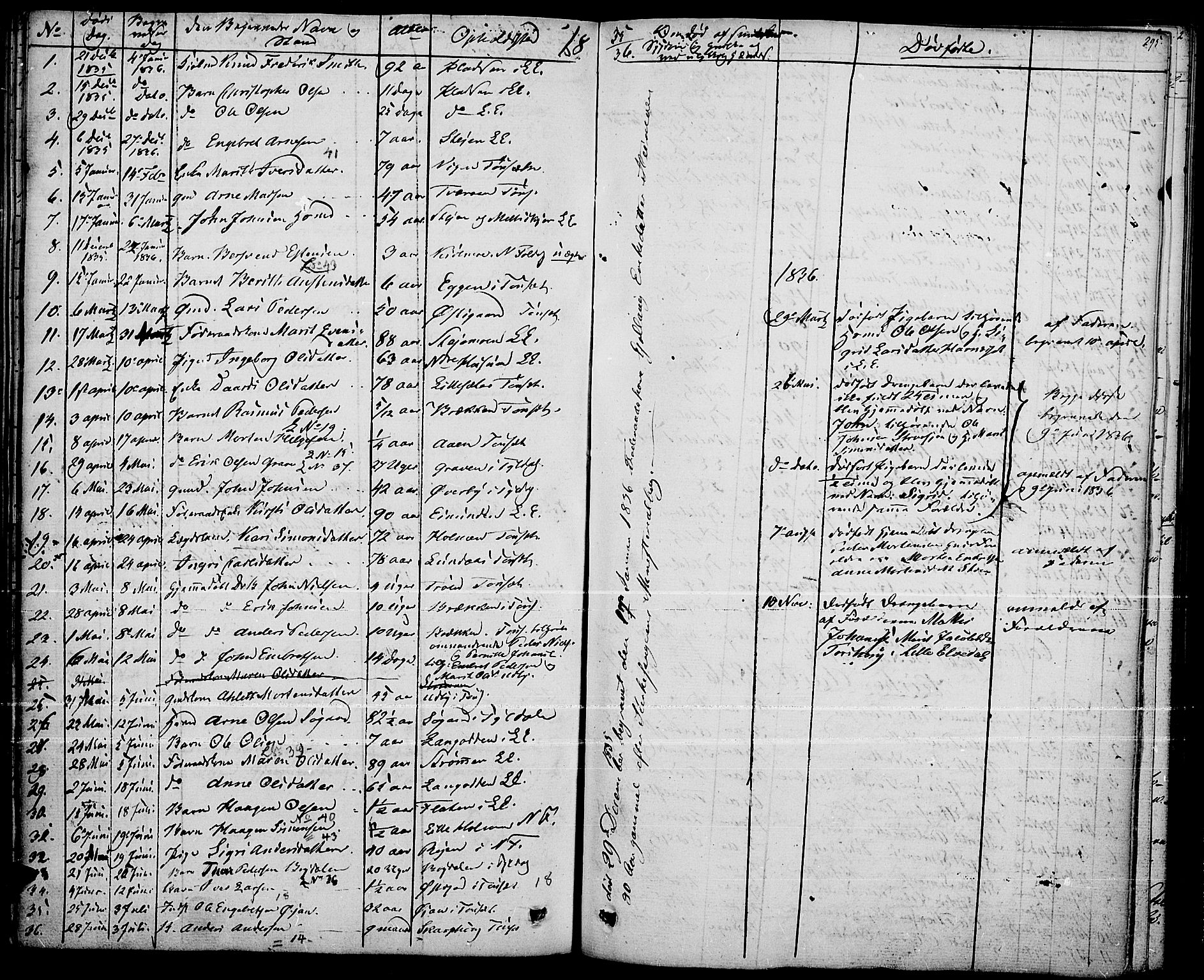 Tynset prestekontor, SAH/PREST-058/H/Ha/Haa/L0019: Parish register (official) no. 19, 1829-1847, p. 295