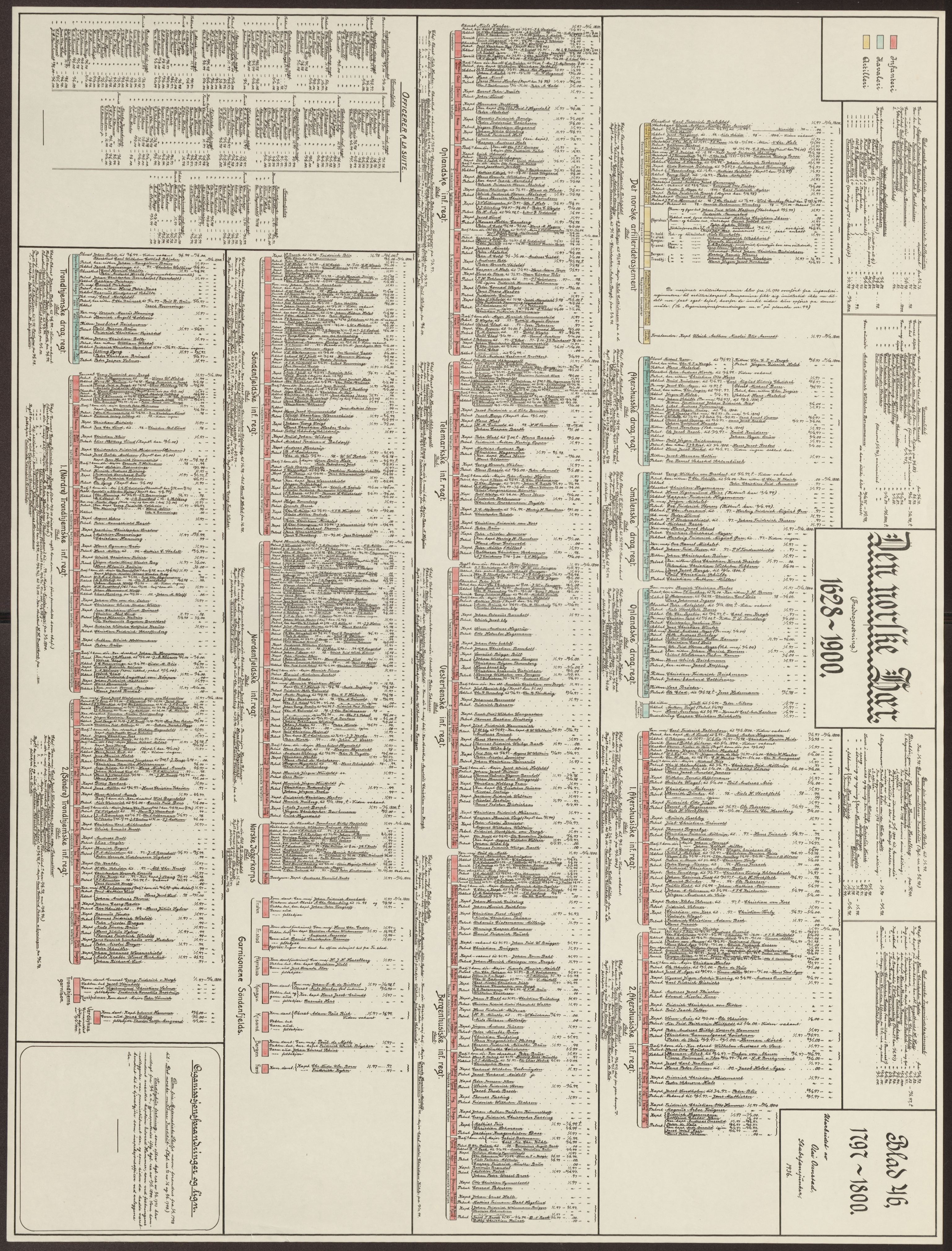 Riksarkivets bibliotek, RA/-, 1628-1818, p. 46