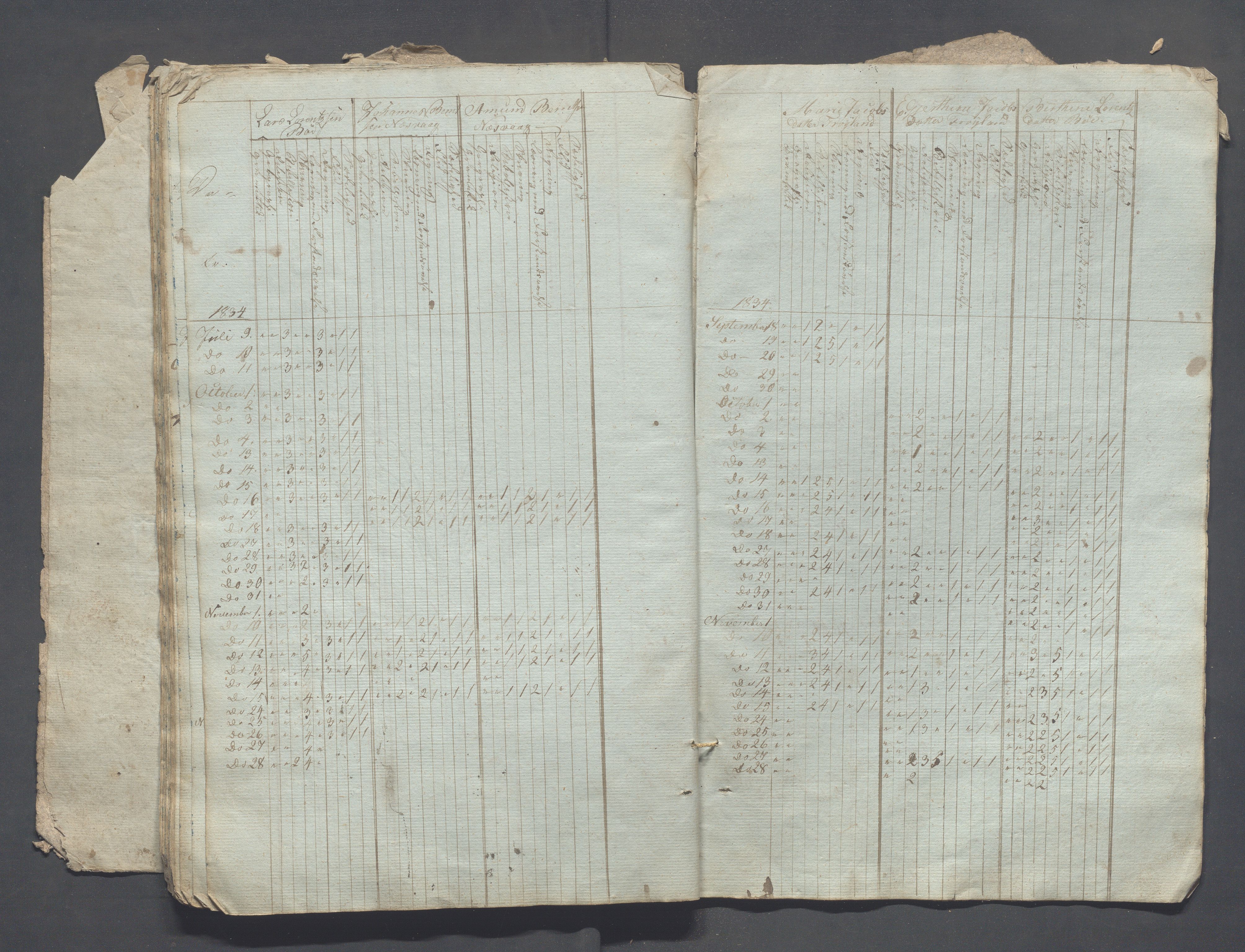 Sokndal kommune- Skolestyret/Skolekontoret, IKAR/K-101142/H/L0002: Skoleprotokoll - Sokndals faste skole, 1833-1837, p. 38