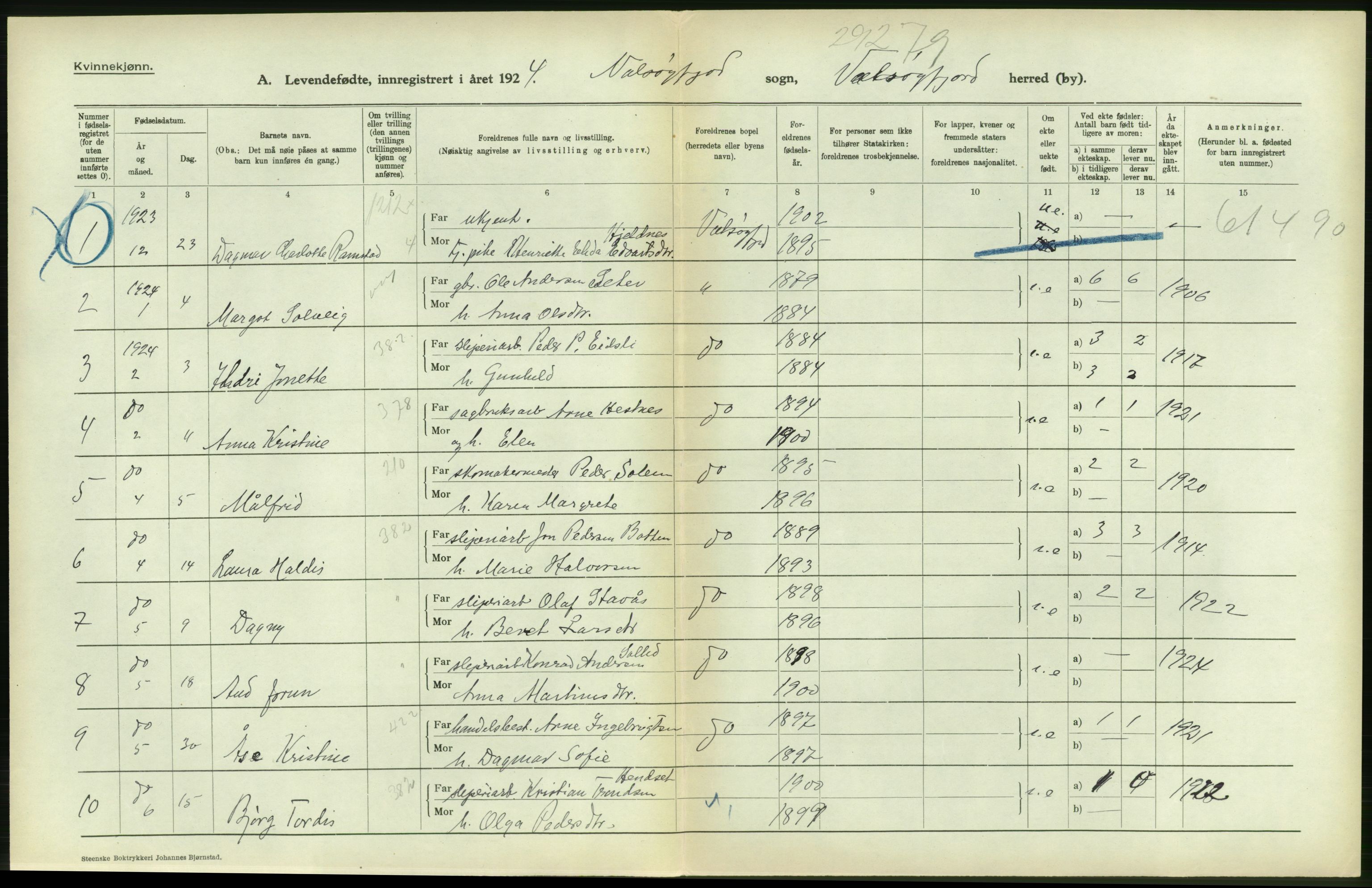 Statistisk sentralbyrå, Sosiodemografiske emner, Befolkning, AV/RA-S-2228/D/Df/Dfc/Dfcd/L0032: Møre fylke: Levendefødte menn og kvinner. Bygder., 1924, p. 12
