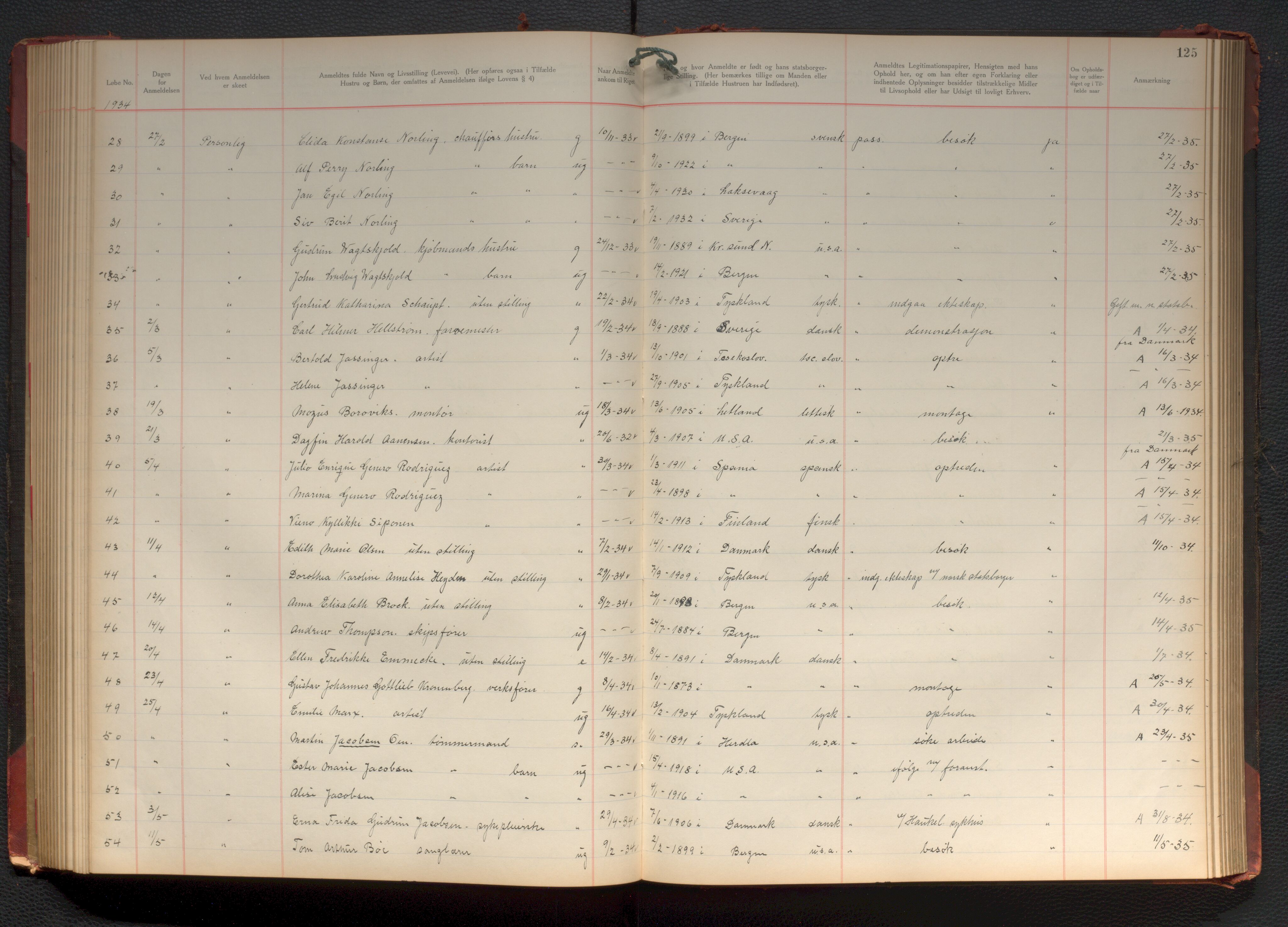 Bergen politikammer / politidistrikt, AV/SAB-A-60401/J.d/L0004: Fremmedprotokoll, 1925-1936, p. 125