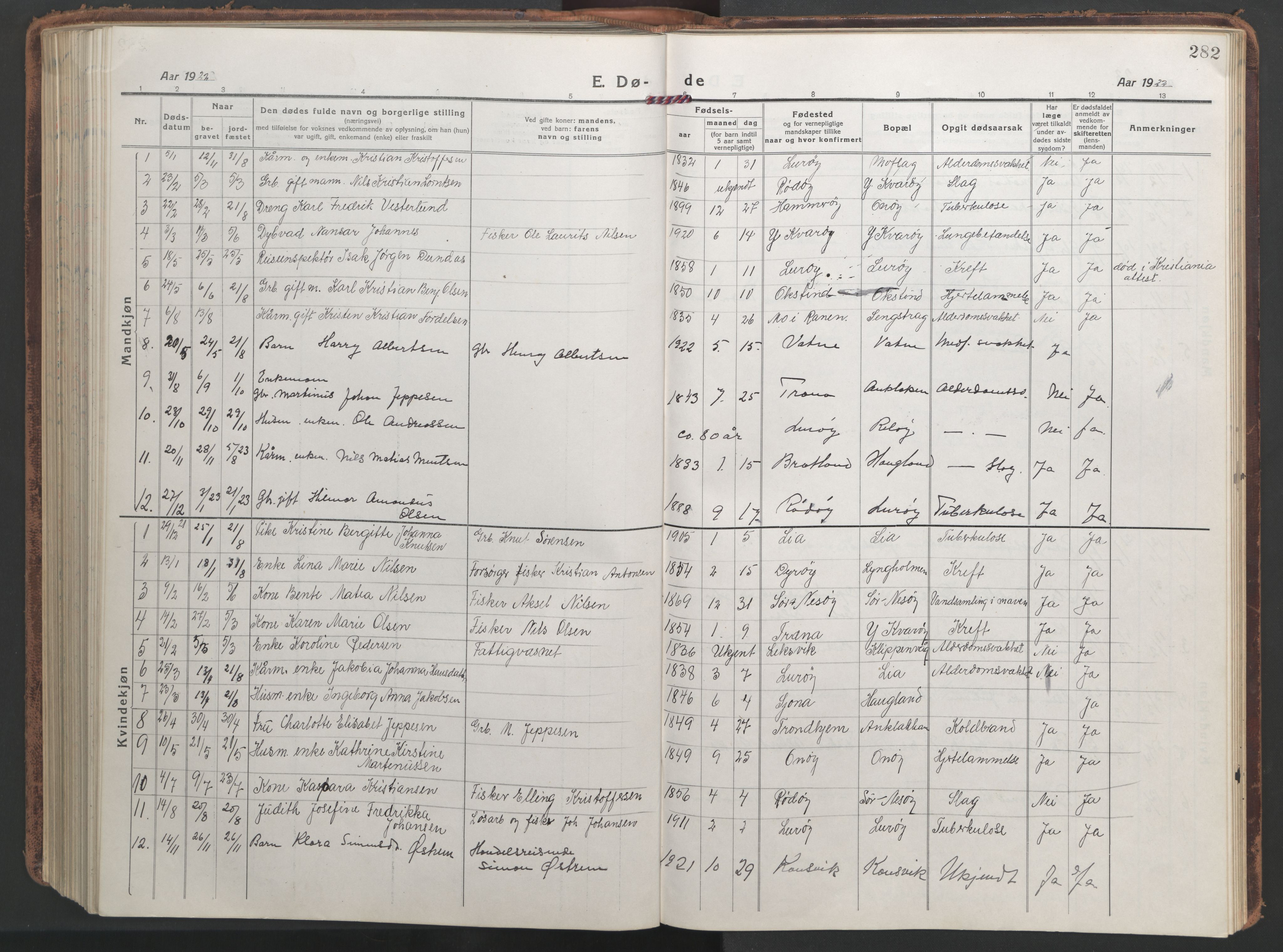 Ministerialprotokoller, klokkerbøker og fødselsregistre - Nordland, SAT/A-1459/839/L0574: Parish register (copy) no. 839C04, 1918-1950, p. 282