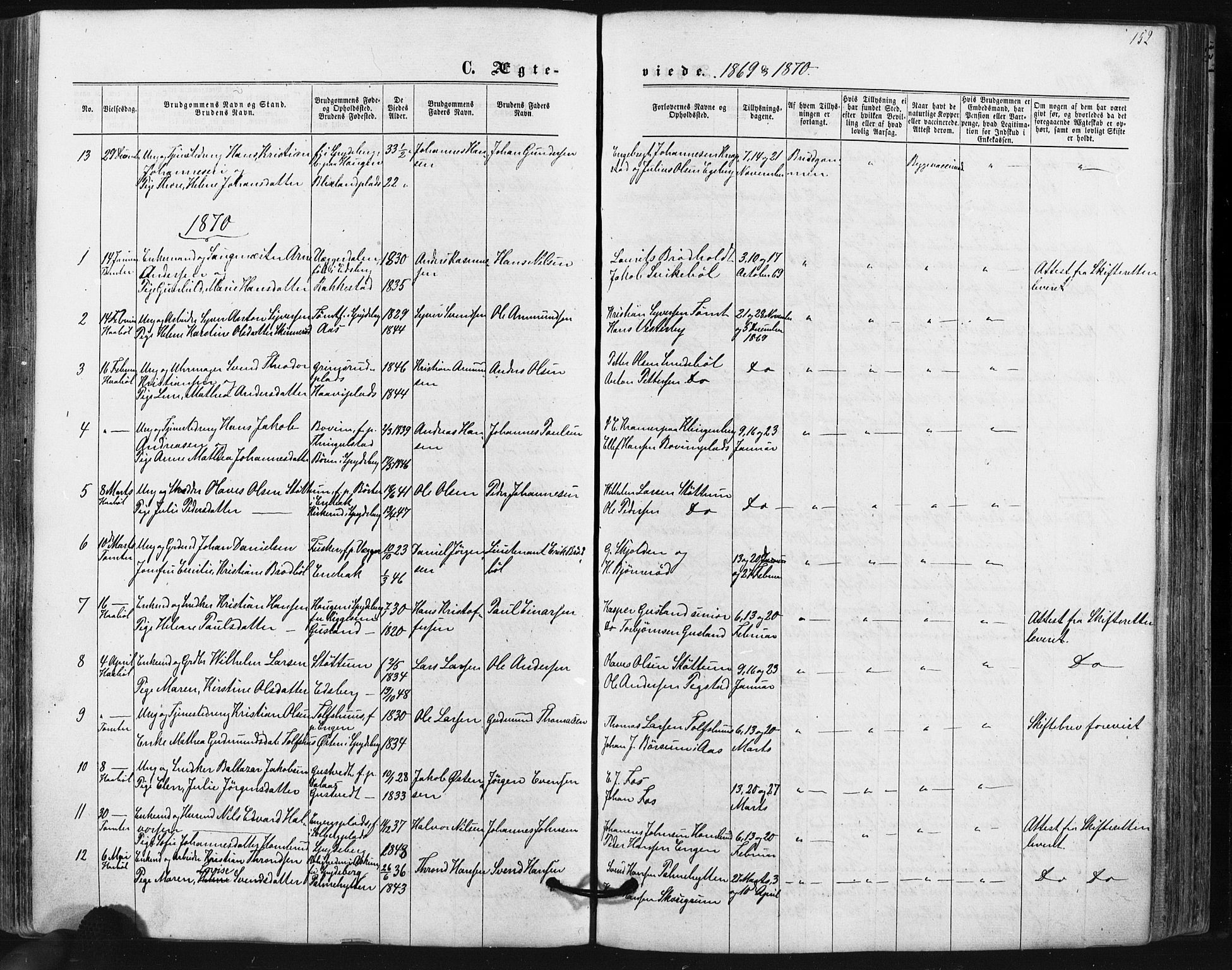 Hobøl prestekontor Kirkebøker, AV/SAO-A-2002/F/Fa/L0004: Parish register (official) no. I 4, 1865-1877, p. 152