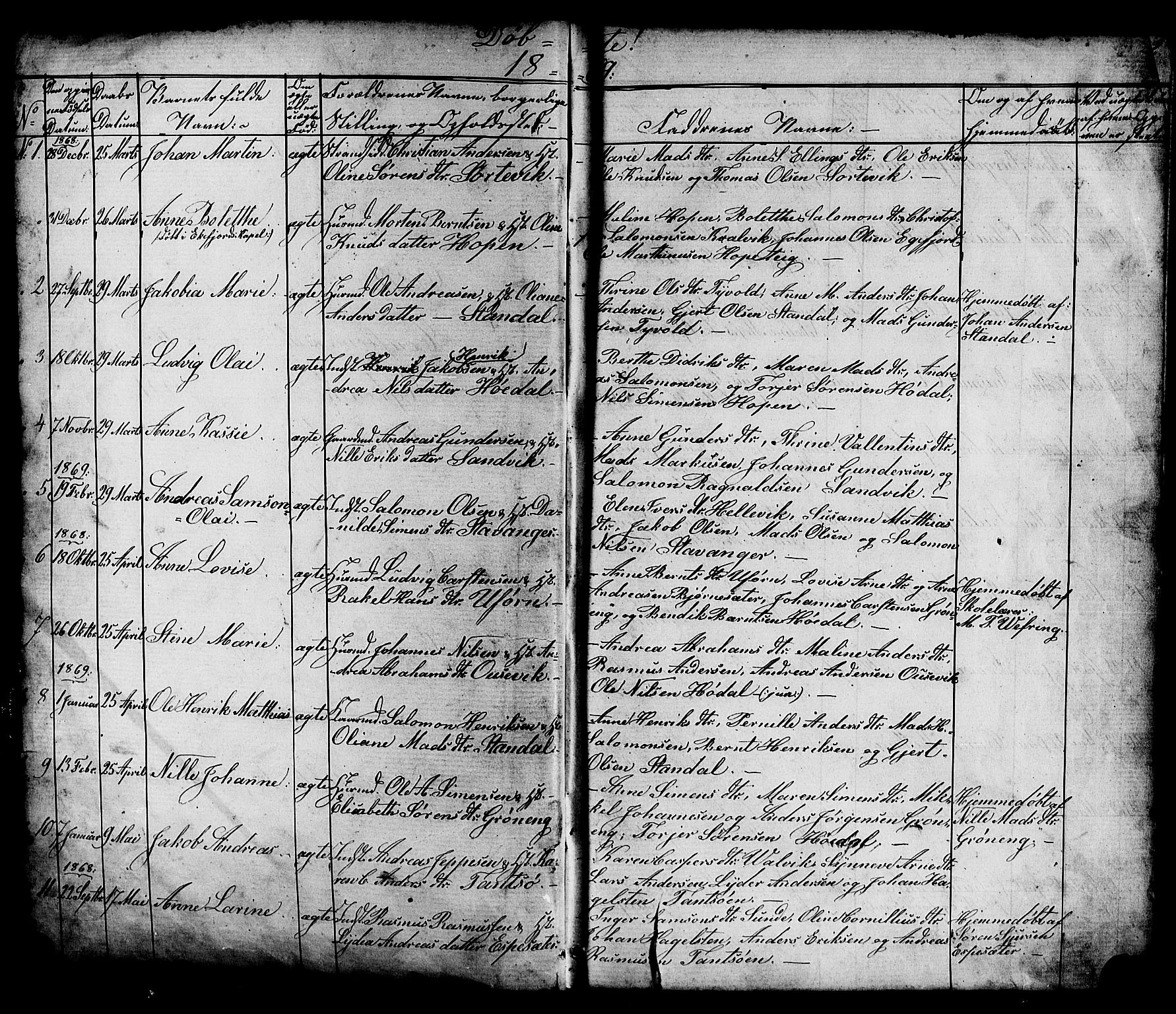 Kinn sokneprestembete, SAB/A-80801/H/Hab/Habc/L0002: Parish register (copy) no. C 2, 1869-1918, p. 2