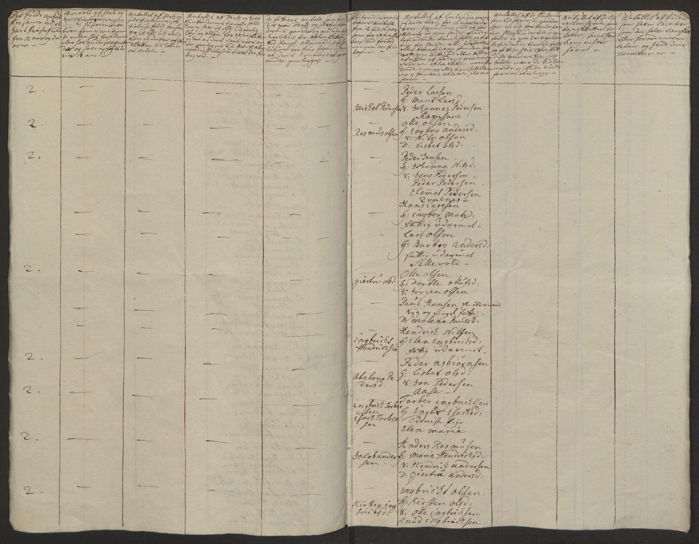 Rentekammeret inntil 1814, Realistisk ordnet avdeling, AV/RA-EA-4070/Ol/L0022a/0002: [Gg 10]: Ekstraskatten, 23.09.1762. Nordlands amt / Vesterålen, Andenes og Lofoten, 1763-1769, p. 163