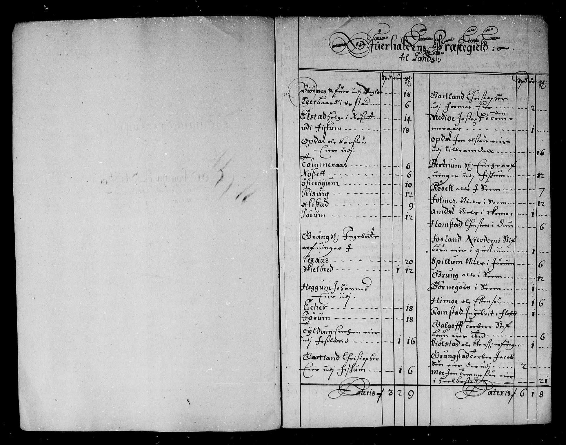 Rentekammeret inntil 1814, Reviderte regnskaper, Stiftamtstueregnskaper, Trondheim stiftamt og Nordland amt, AV/RA-EA-6044/R/Rg/L0081: Trondheim stiftamt og Nordland amt, 1685