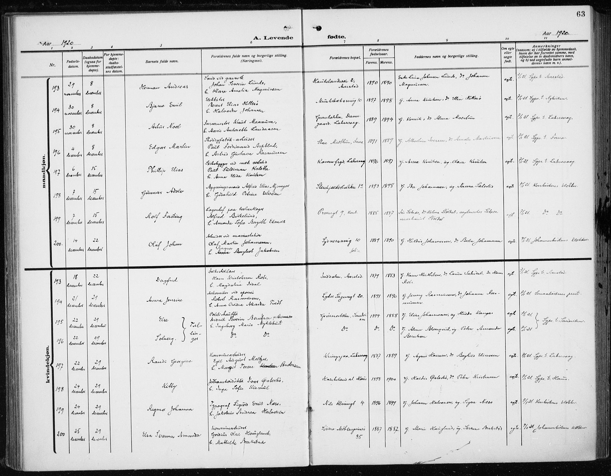 Fødselsstiftelsens sokneprestembete*, SAB/-: Parish register (official) no. A 5, 1918-1926, p. 63