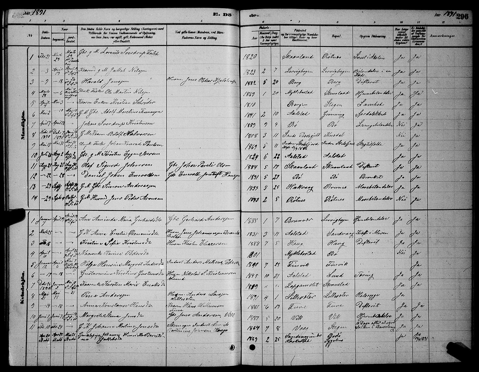 Ministerialprotokoller, klokkerbøker og fødselsregistre - Nordland, AV/SAT-A-1459/855/L0816: Parish register (copy) no. 855C05, 1879-1894, p. 296