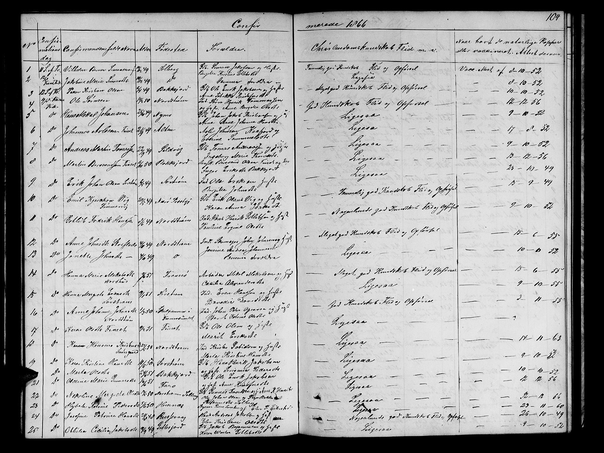 Tranøy sokneprestkontor, SATØ/S-1313/I/Ia/Iab/L0021klokker: Parish register (copy) no. 21, 1861-1886, p. 104