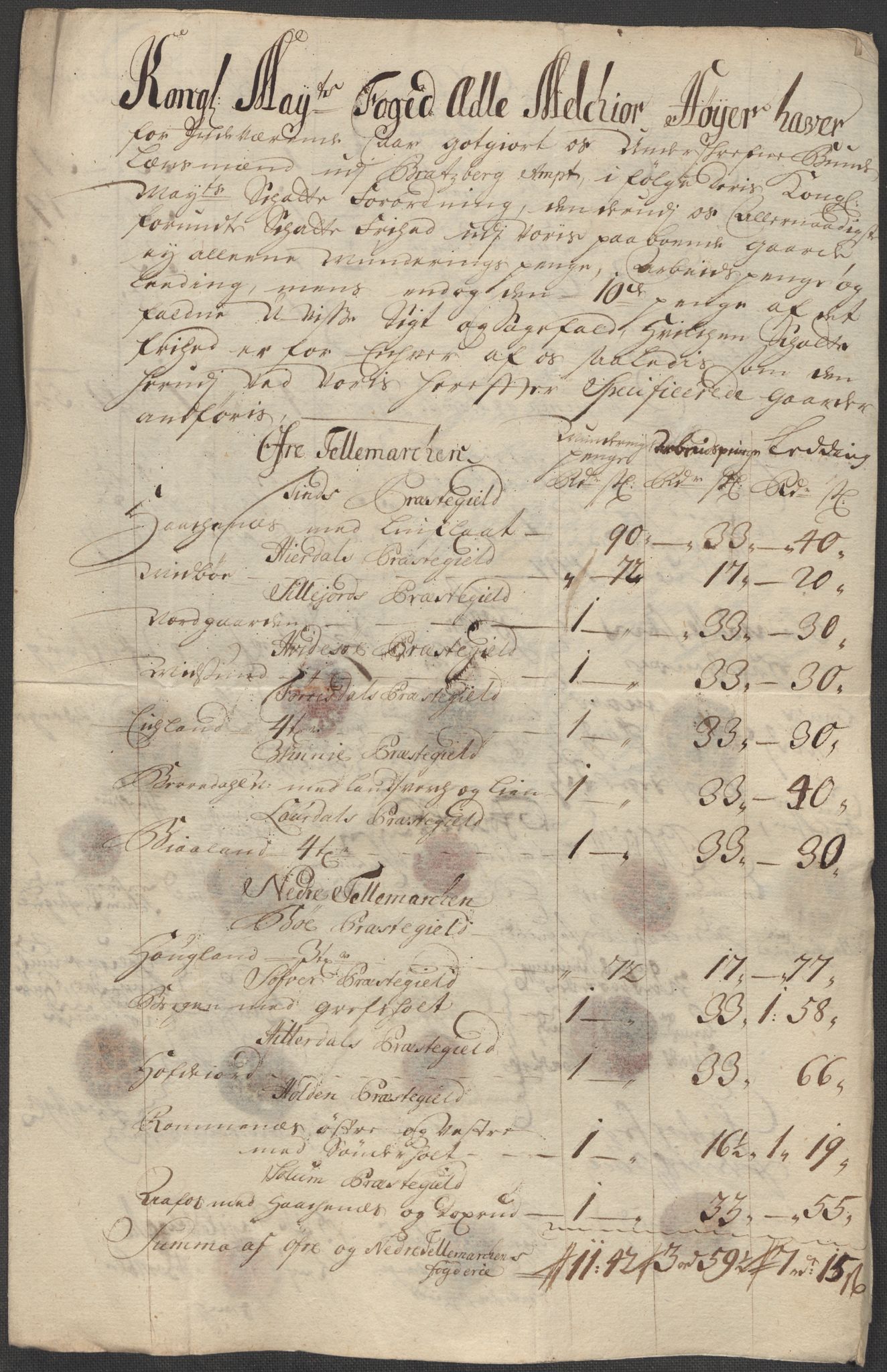 Rentekammeret inntil 1814, Reviderte regnskaper, Fogderegnskap, AV/RA-EA-4092/R36/L2129: Fogderegnskap Øvre og Nedre Telemark og Bamble, 1717, p. 384