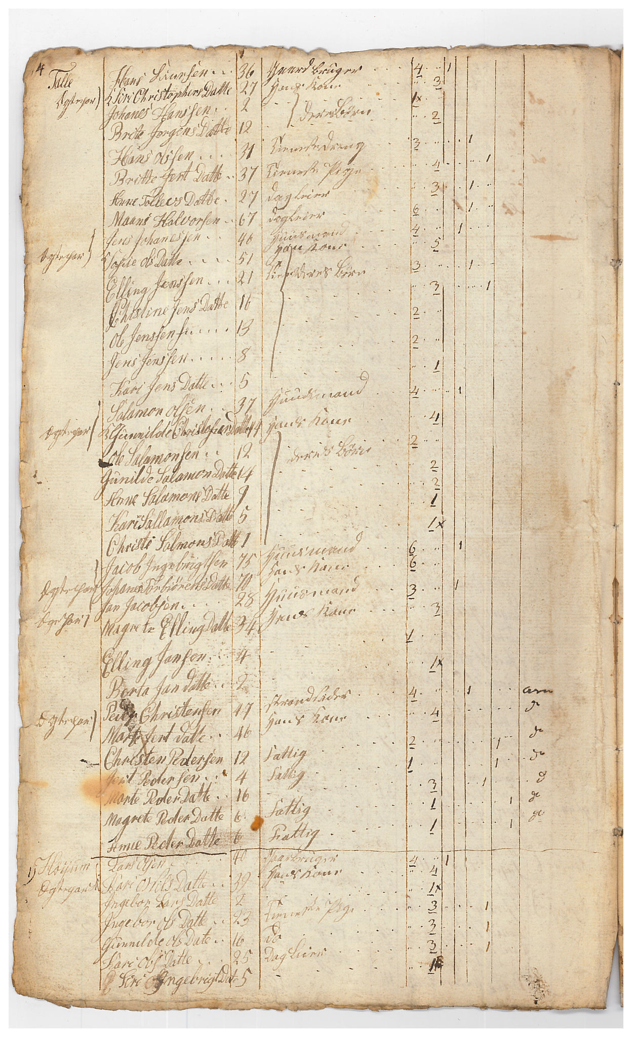 SAB, Census 1815 for Luster, 1815, p. 29