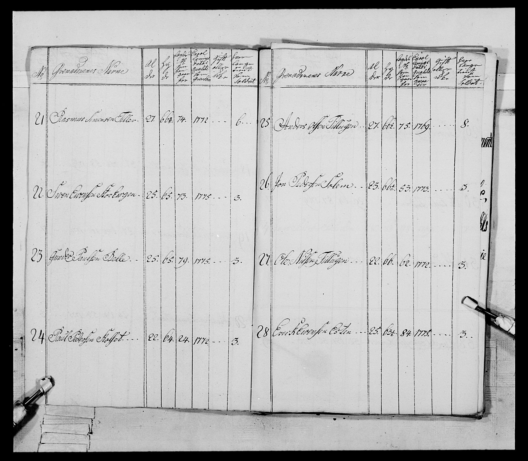 Generalitets- og kommissariatskollegiet, Det kongelige norske kommissariatskollegium, AV/RA-EA-5420/E/Eh/L0085: 3. Trondheimske nasjonale infanteriregiment, 1773-1775, p. 387