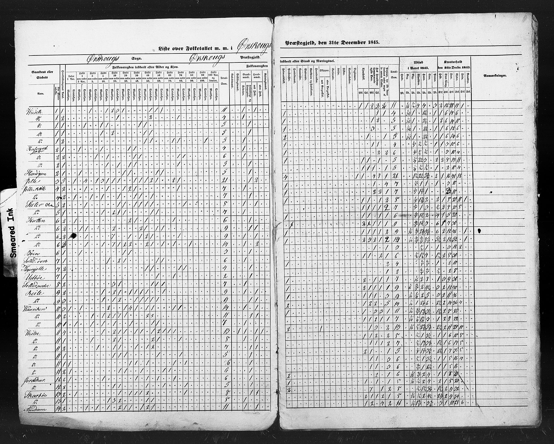 , Census 1845 for Ørskog, 1845, p. 3