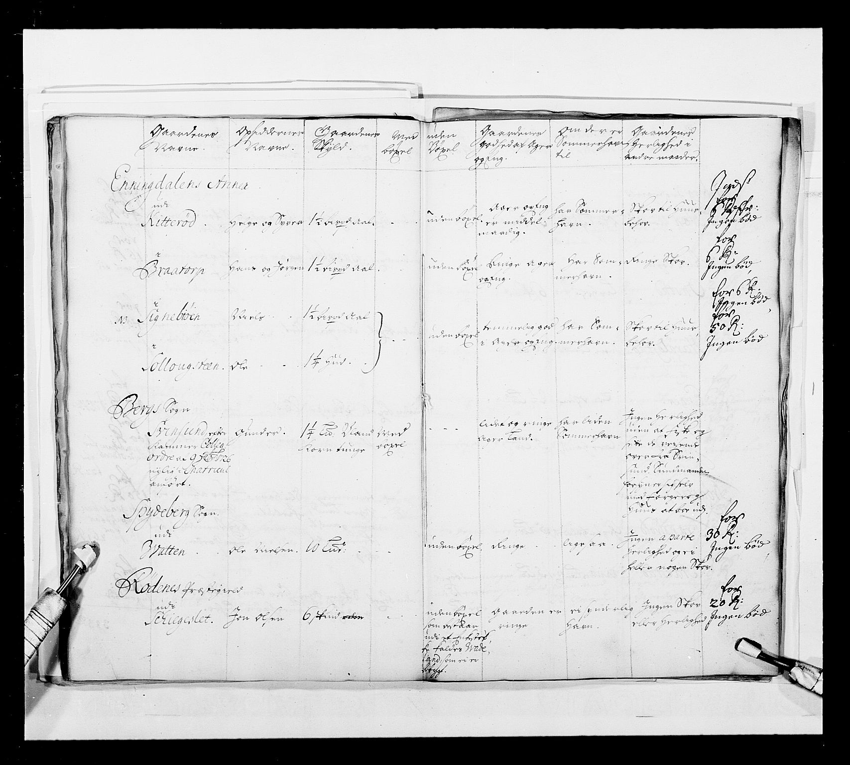 Stattholderembetet 1572-1771, AV/RA-EA-2870/Ek/L0042/0001: Jordebøker o.a. 1720-1728 vedkommende krongodset: / Dokumenter om salget av krongods, 1722-1728, p. 255