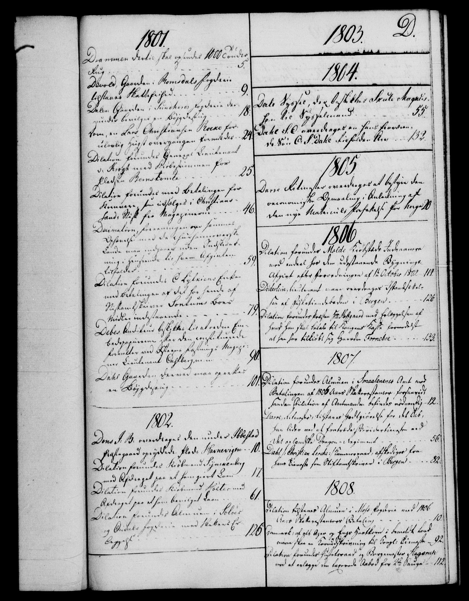Rentekammeret, Kammerkanselliet, RA/EA-3111/G/Gf/Gfb/L0016: Register til norske relasjons- og resolusjonsprotokoller (merket RK 52.111), 1801-1814, p. 51