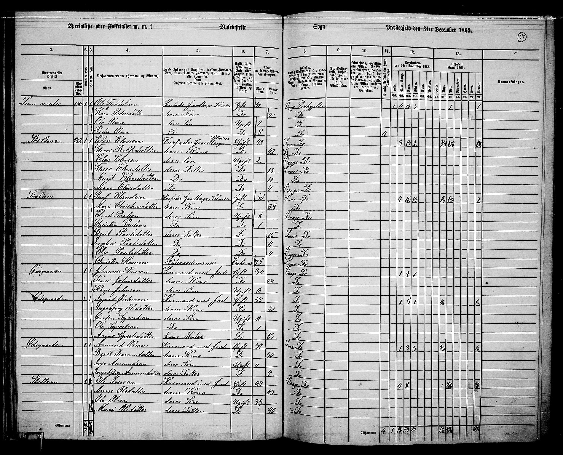 RA, 1865 census for Vågå, 1865, p. 34