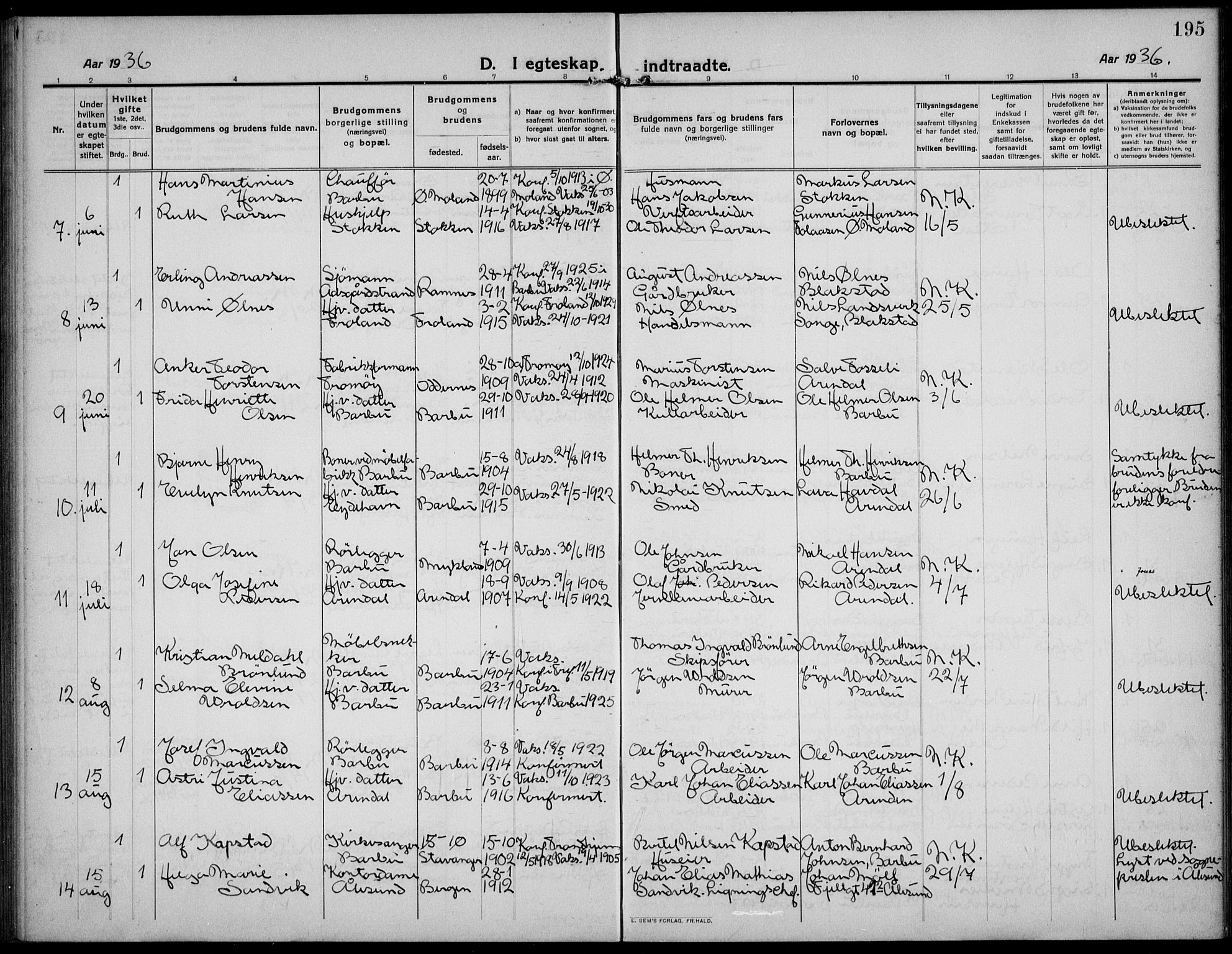 Barbu sokneprestkontor, AV/SAK-1111-0003/F/Fb/L0004: Parish register (copy) no. B 4, 1911-1936, p. 195