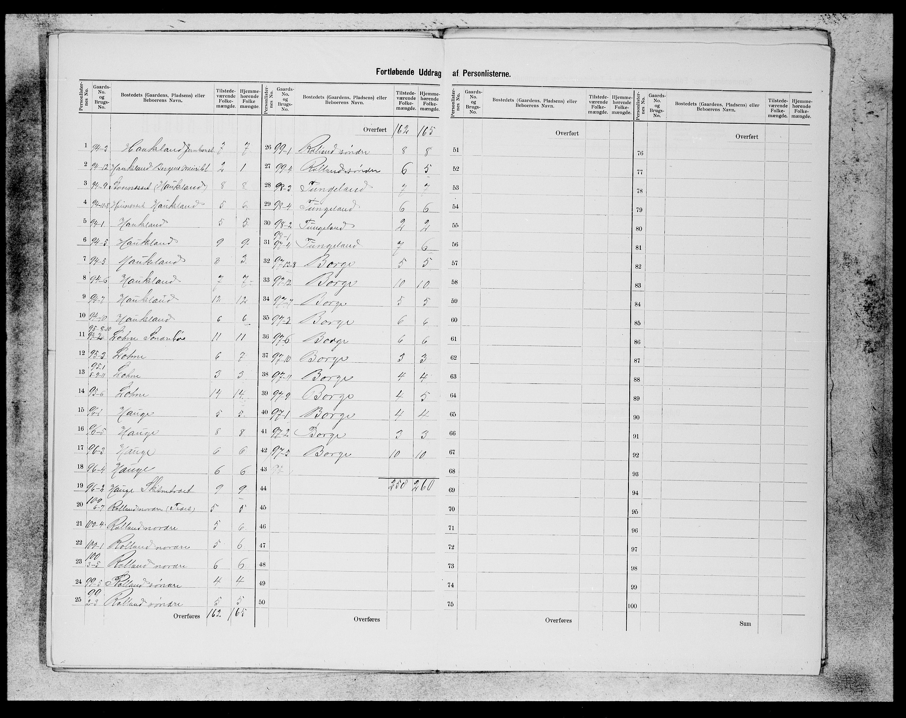 SAB, 1900 census for Haus, 1900, p. 20