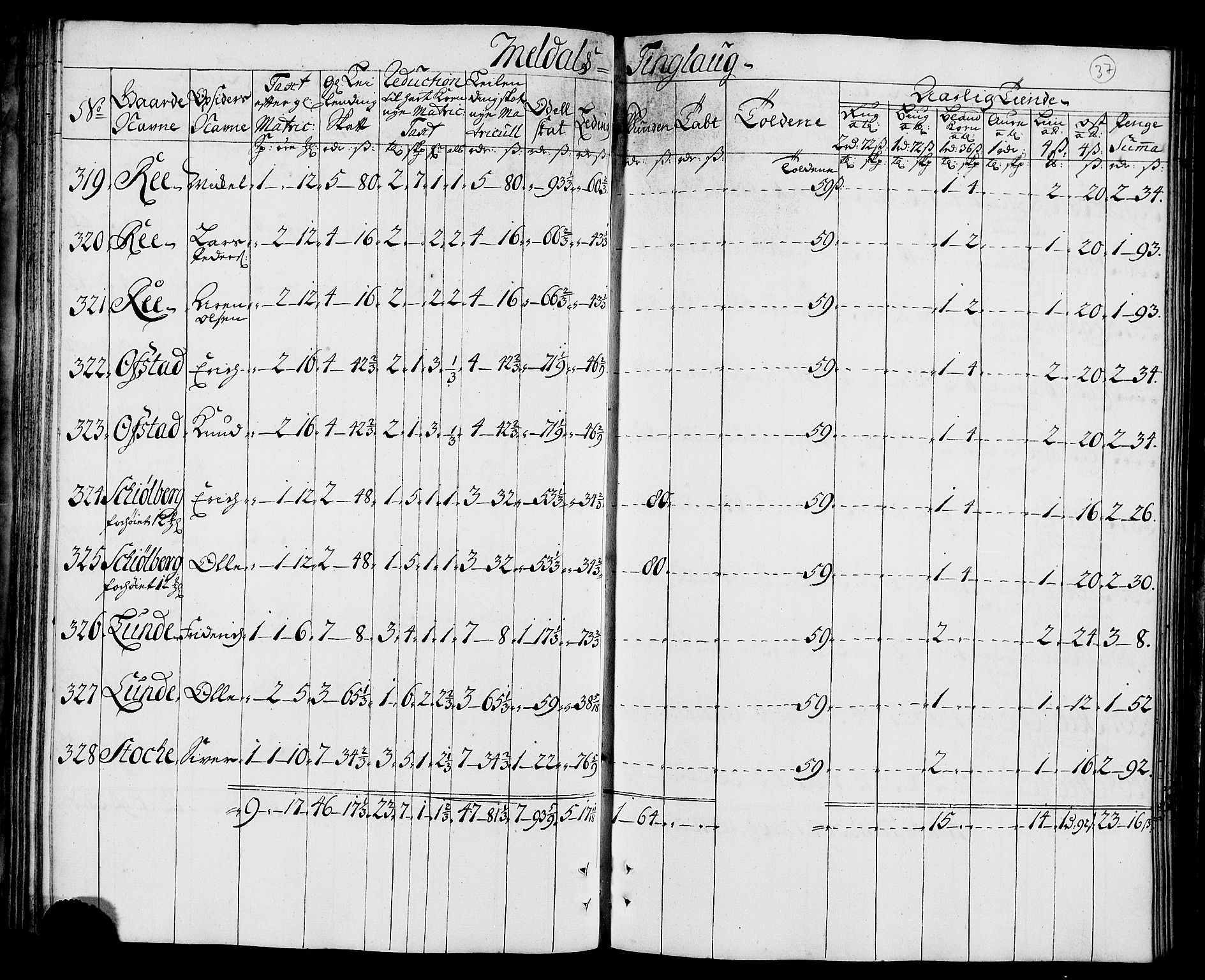 Rentekammeret inntil 1814, Realistisk ordnet avdeling, AV/RA-EA-4070/N/Nb/Nbf/L0157: Orkdal matrikkelprotokoll, 1723, p. 43