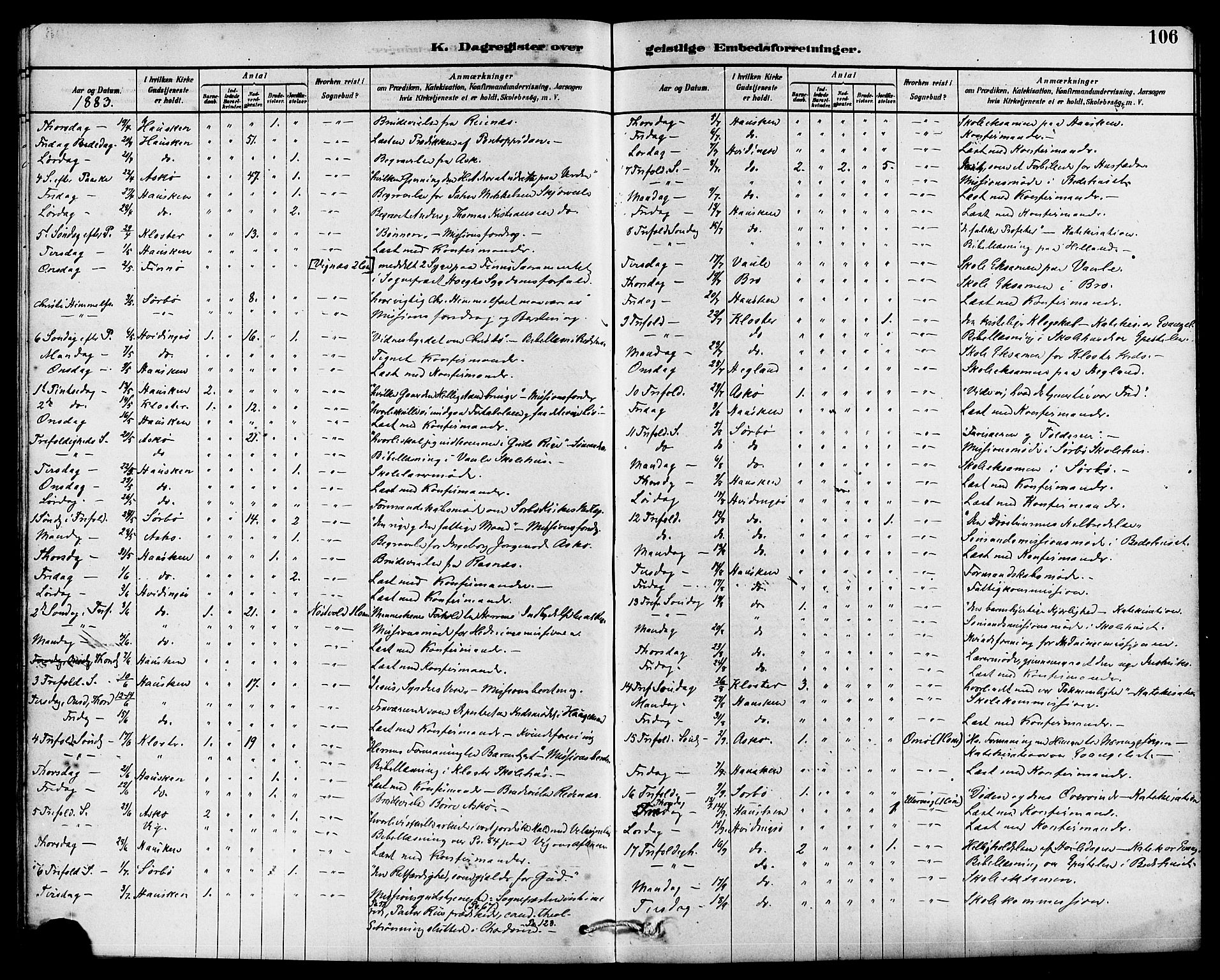 Rennesøy sokneprestkontor, AV/SAST-A -101827/H/Ha/Haa/L0007: Parish register (official) no. A 7, 1878-1884, p. 106