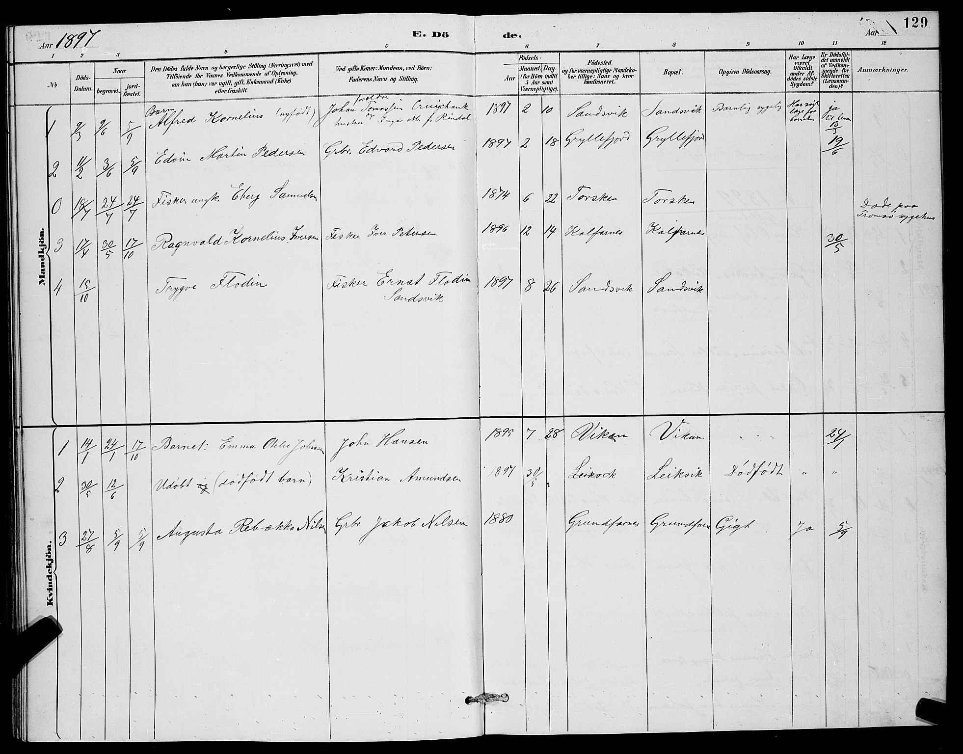 Berg sokneprestkontor, AV/SATØ-S-1318/G/Ga/Gab/L0012klokker: Parish register (copy) no. 12, 1887-1902, p. 129