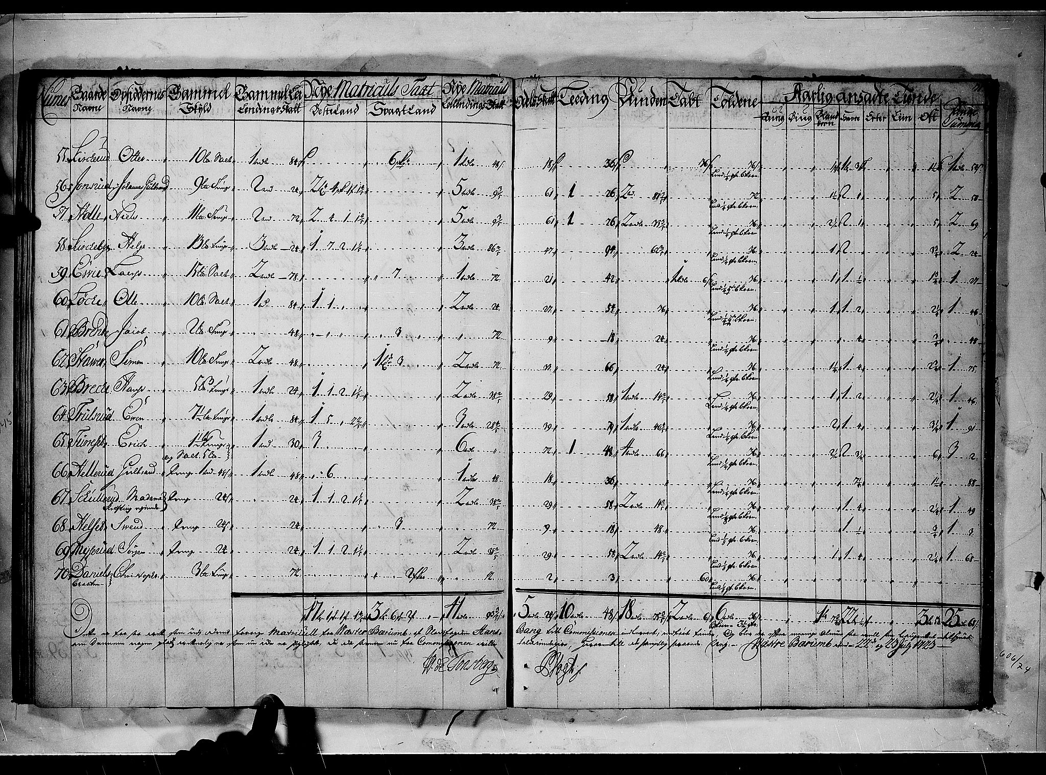 Rentekammeret inntil 1814, Realistisk ordnet avdeling, AV/RA-EA-4070/N/Nb/Nbf/L0090: Aker og Follo matrikkelprotokoll, 1723, p. 30b-31a