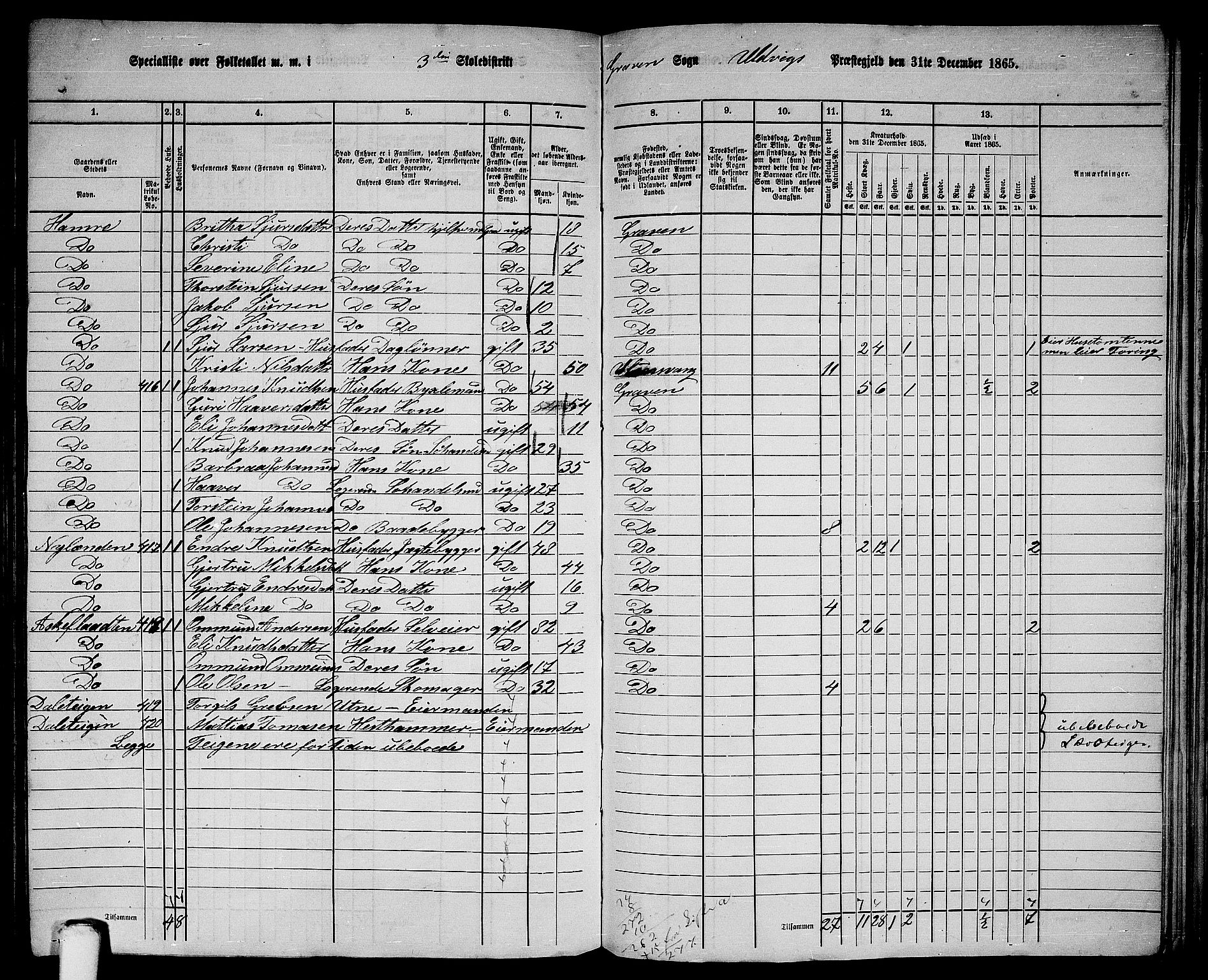 RA, 1865 census for Ulvik, 1865, p. 164