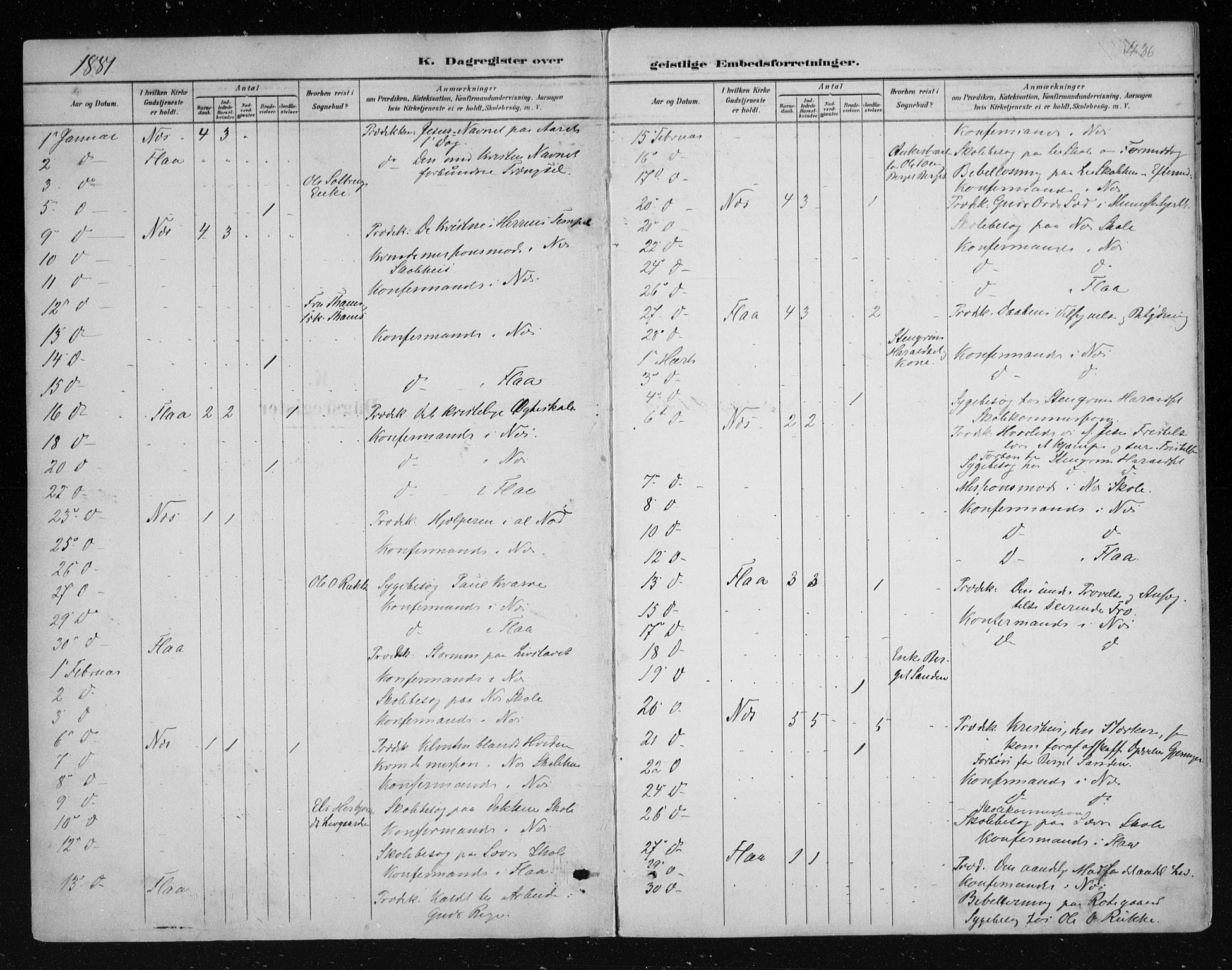 Nes kirkebøker, SAKO/A-236/F/Fa/L0011: Parish register (official) no. 11, 1881-1912, p. 436