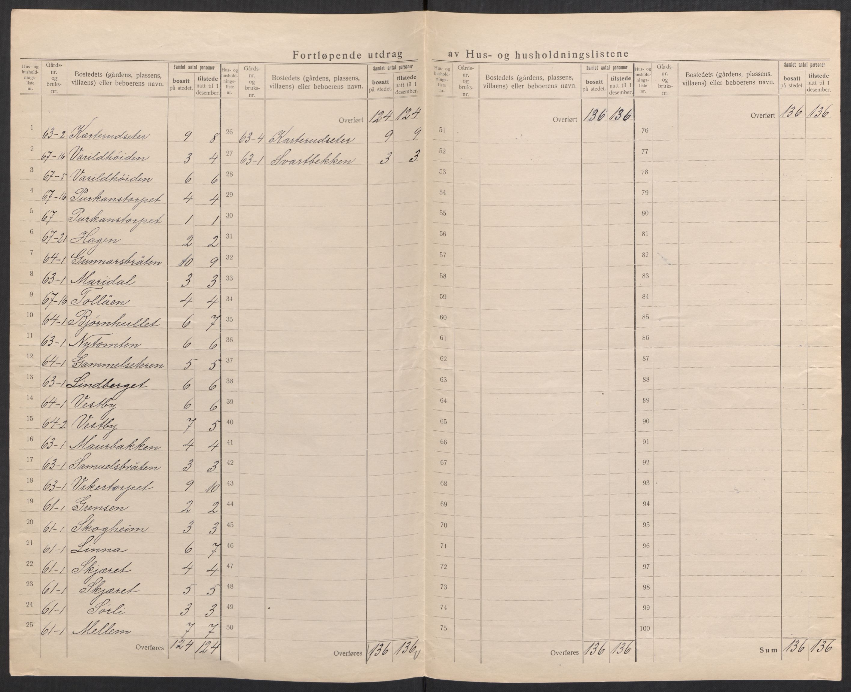 SAH, 1920 census for Vinger, 1920, p. 53