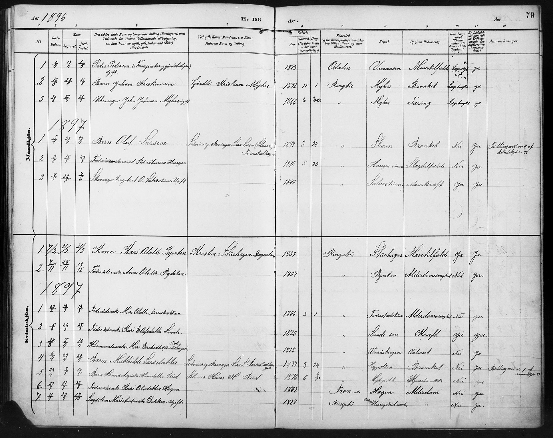 Ringebu prestekontor, SAH/PREST-082/H/Ha/Hab/L0008: Parish register (copy) no. 8, 1890-1922, p. 79