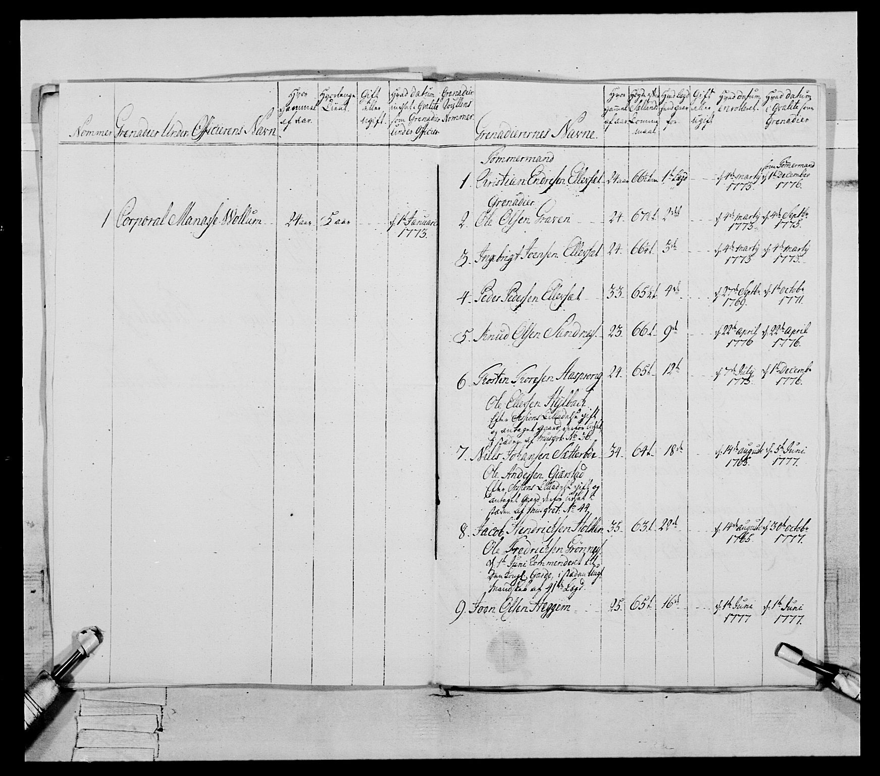 Generalitets- og kommissariatskollegiet, Det kongelige norske kommissariatskollegium, AV/RA-EA-5420/E/Eh/L0077: 2. Trondheimske nasjonale infanteriregiment, 1774-1778, p. 230